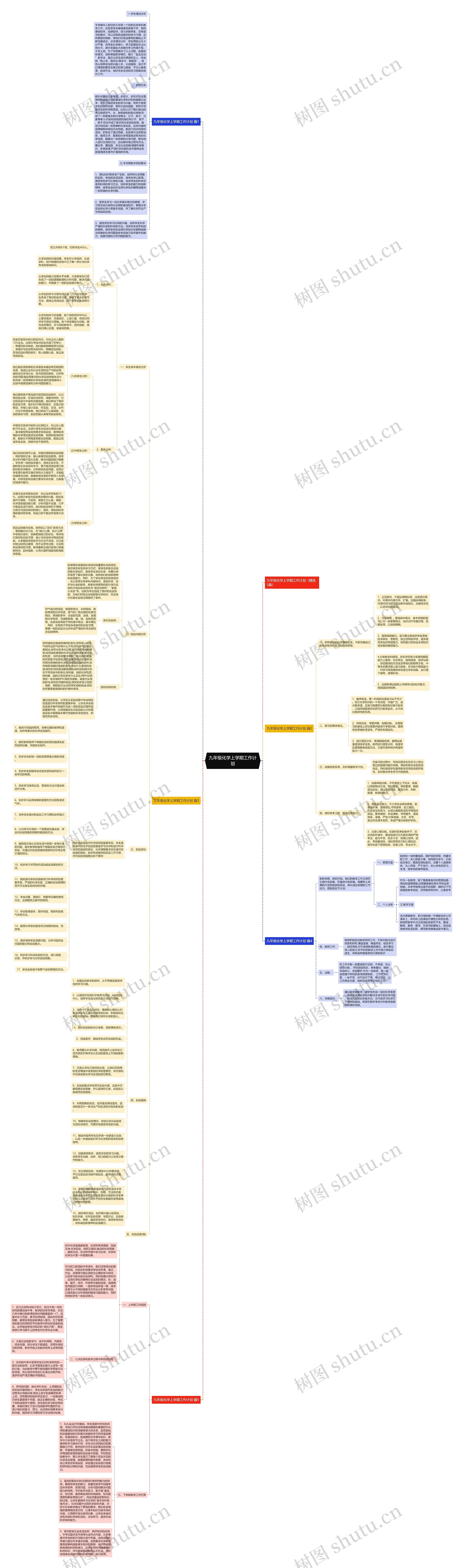 九年级化学上学期工作计划思维导图