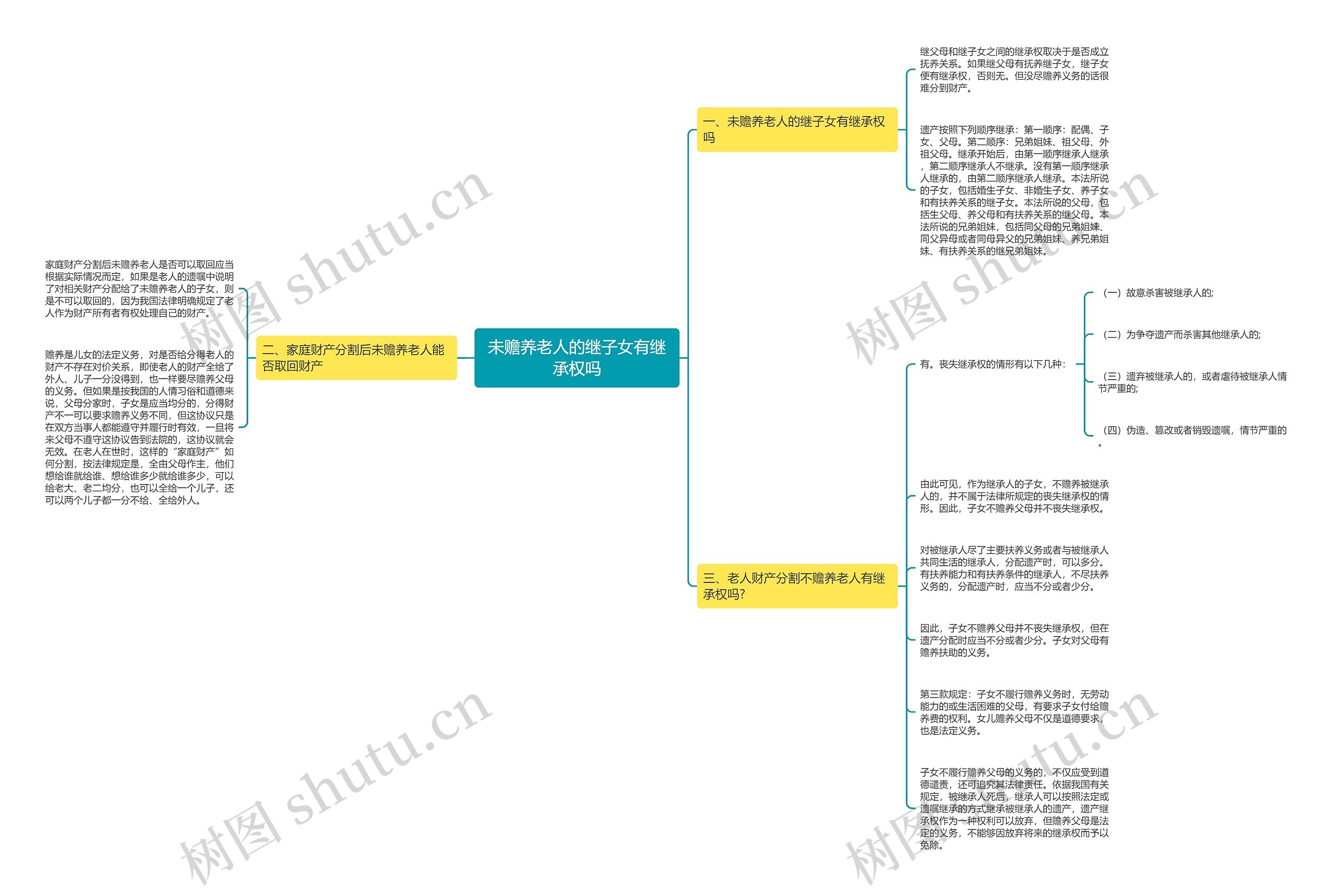 未赡养老人的继子女有继承权吗 未赡养老人的继子女有继承权吗