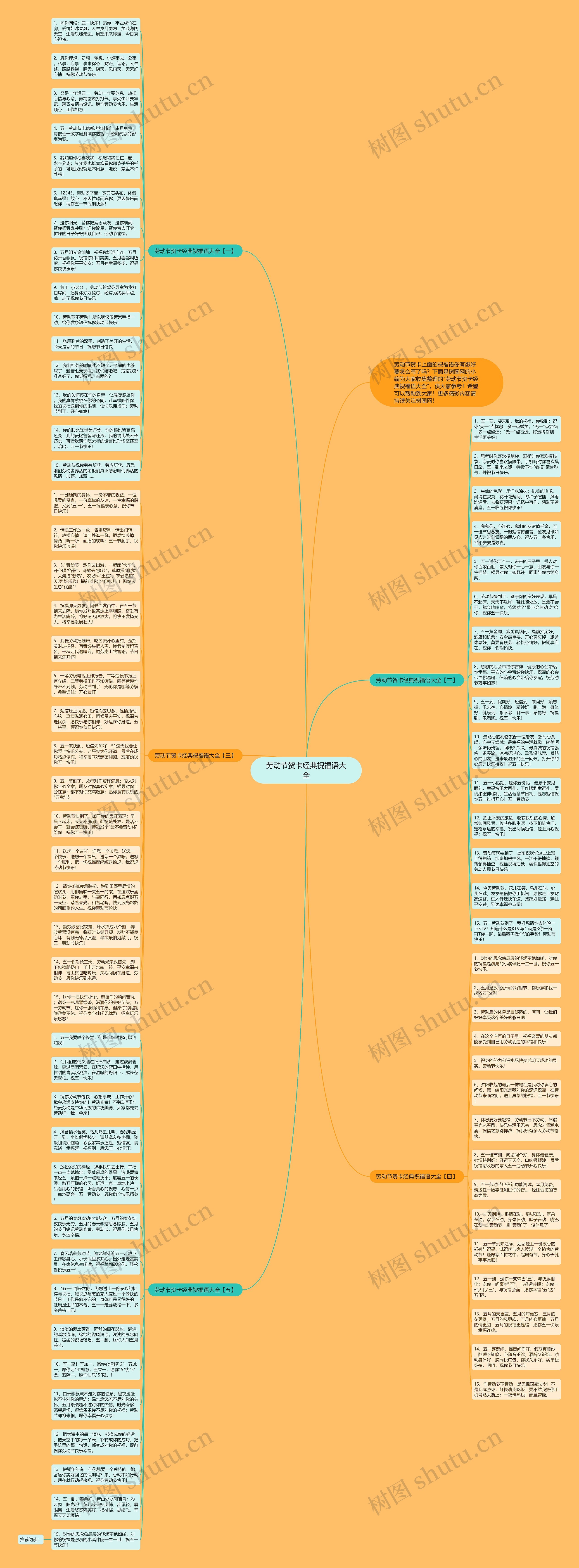 劳动节贺卡经典祝福语大全思维导图