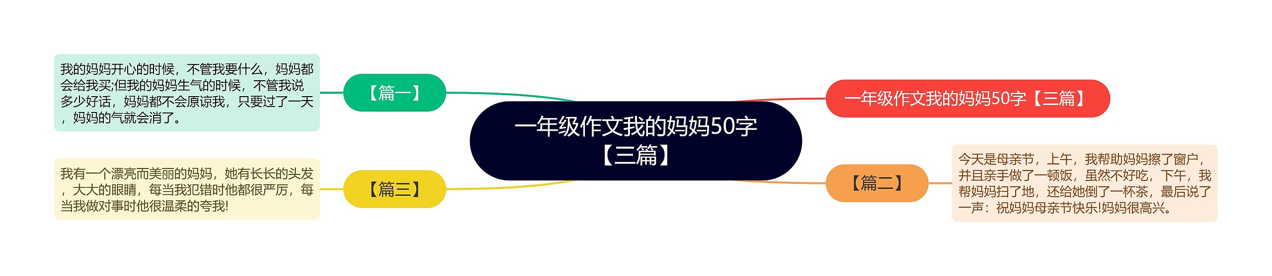 一年级作文我的妈妈50字【三篇】