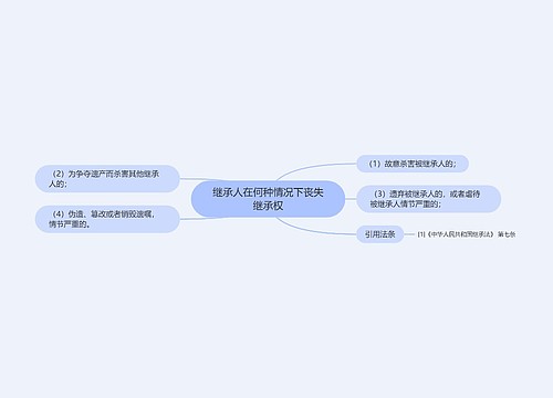 继承人在何种情况下丧失继承权