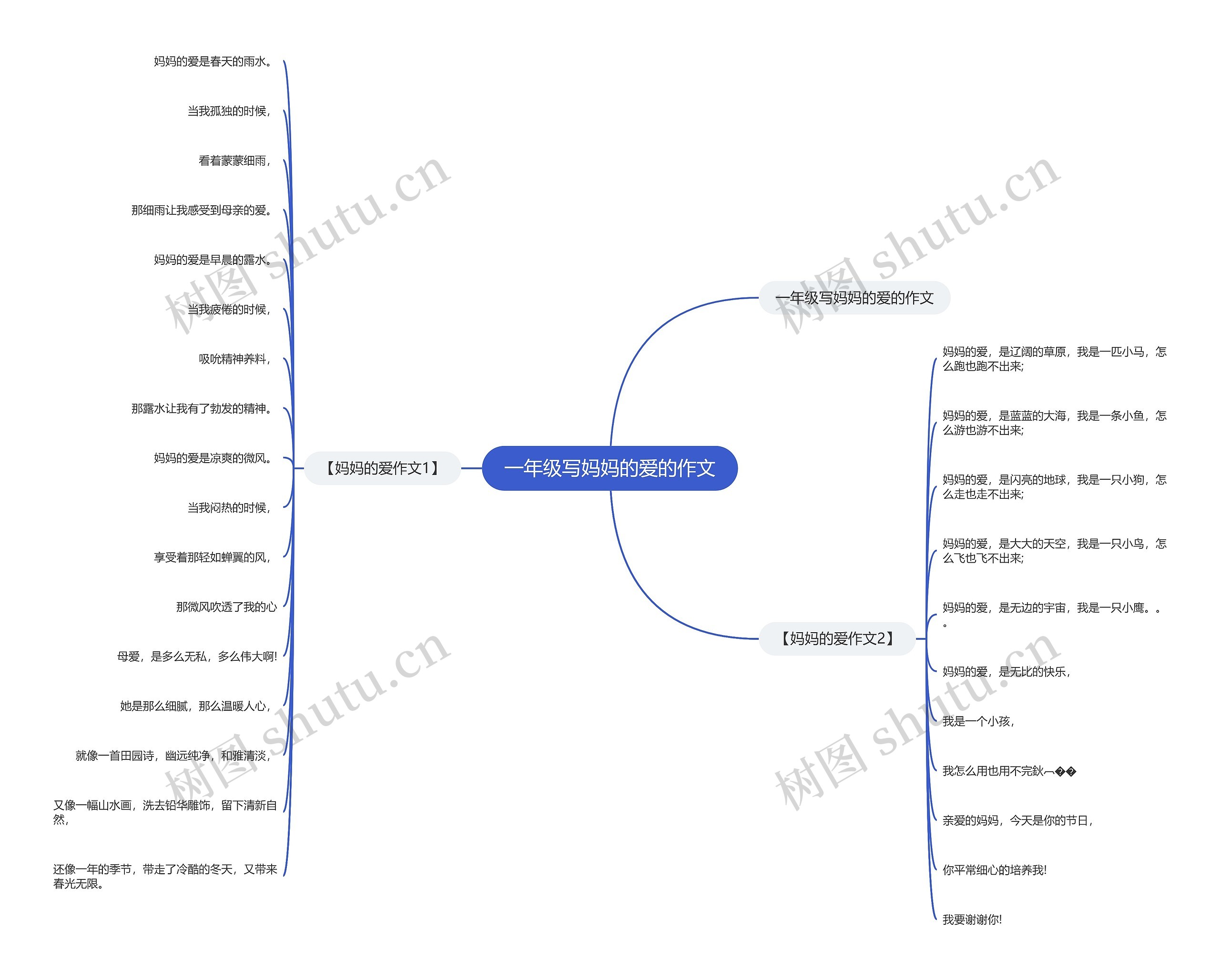 一年级写妈妈的爱的作文 一年级写妈妈的爱的作文