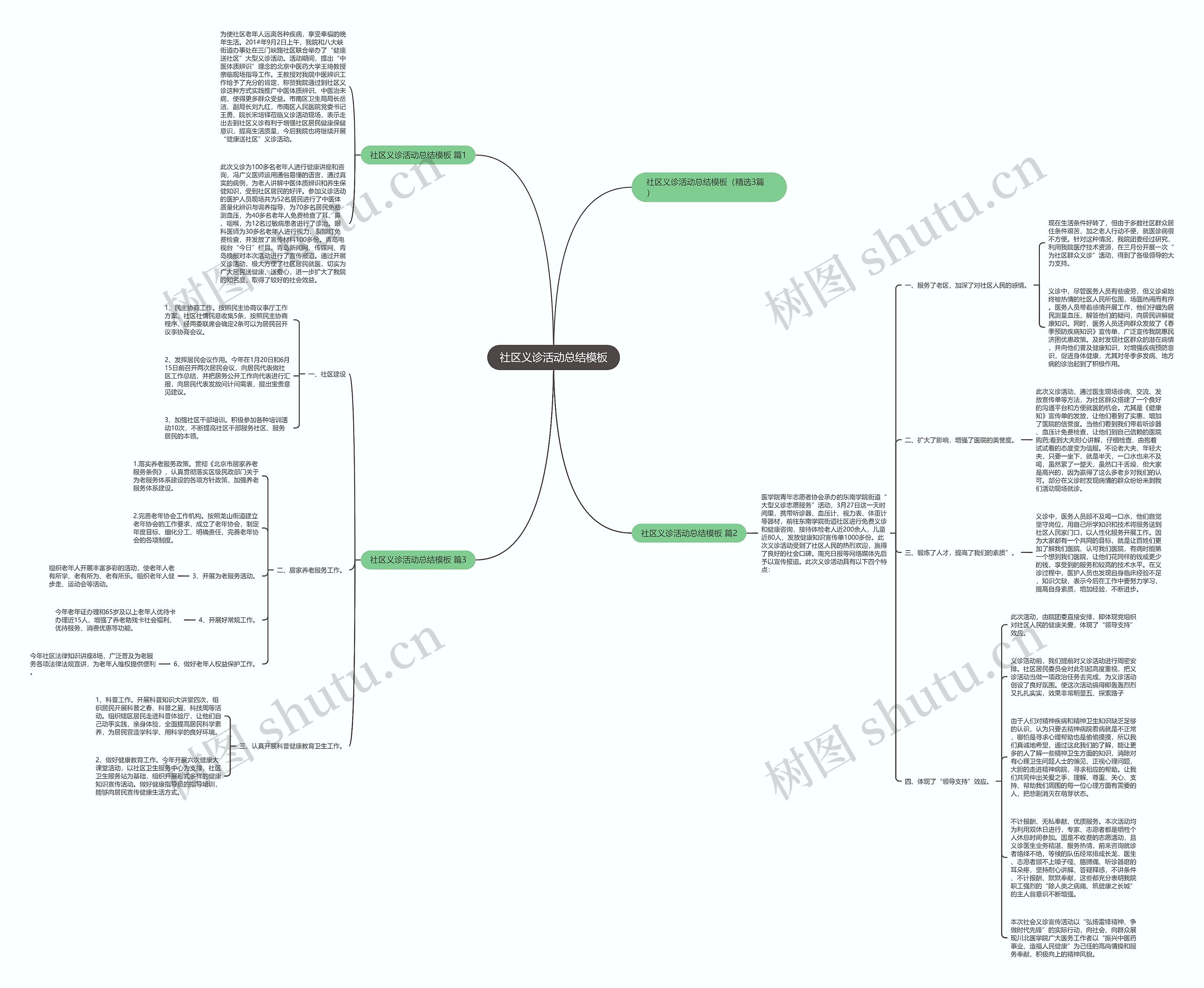 社区义诊活动总结思维导图高清图 社区义诊活动总结思维导图