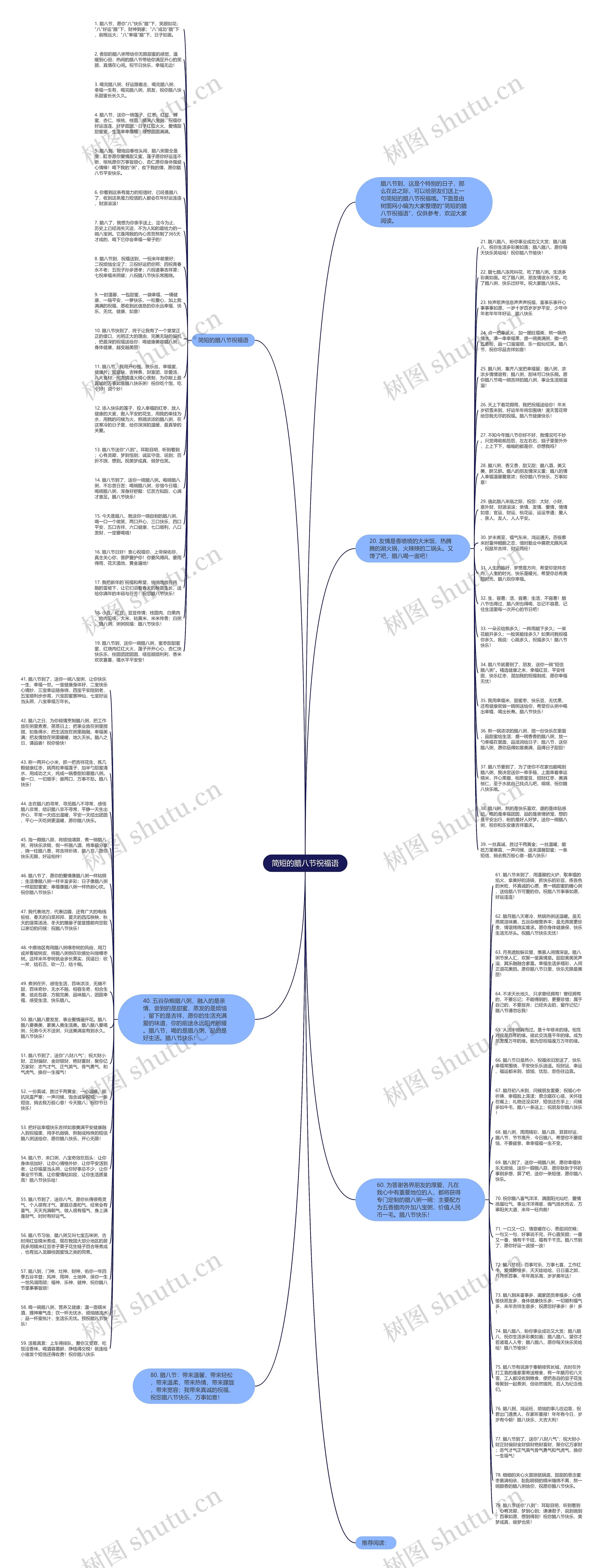 简短的腊八节祝福语思维导图