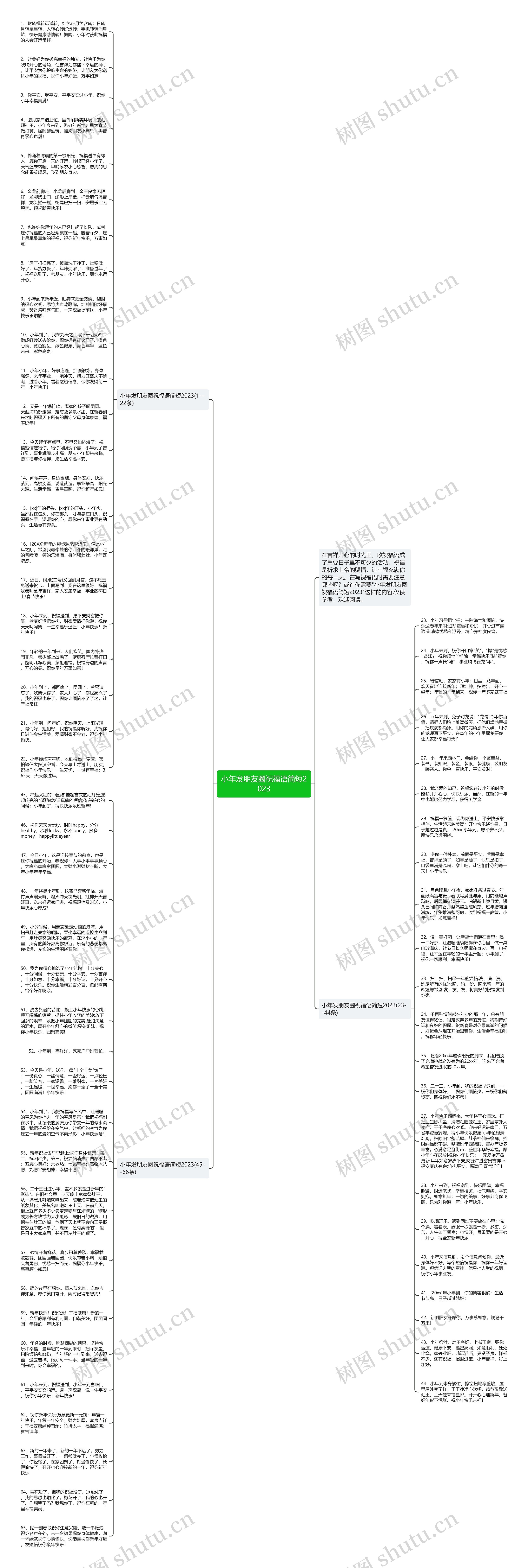 小年发朋友圈祝福语简短2023思维导图