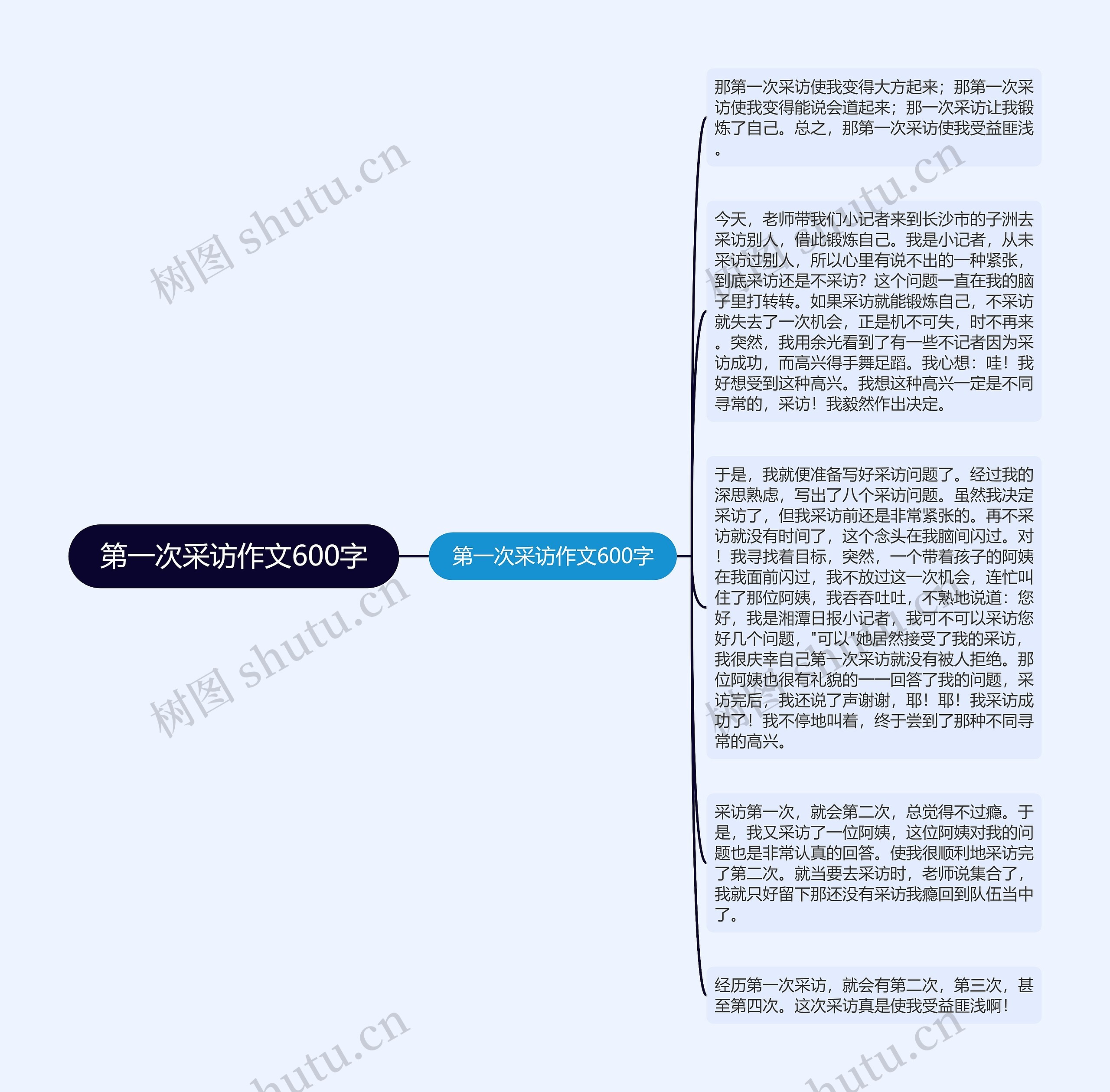 第一次采访作文600字思维导图