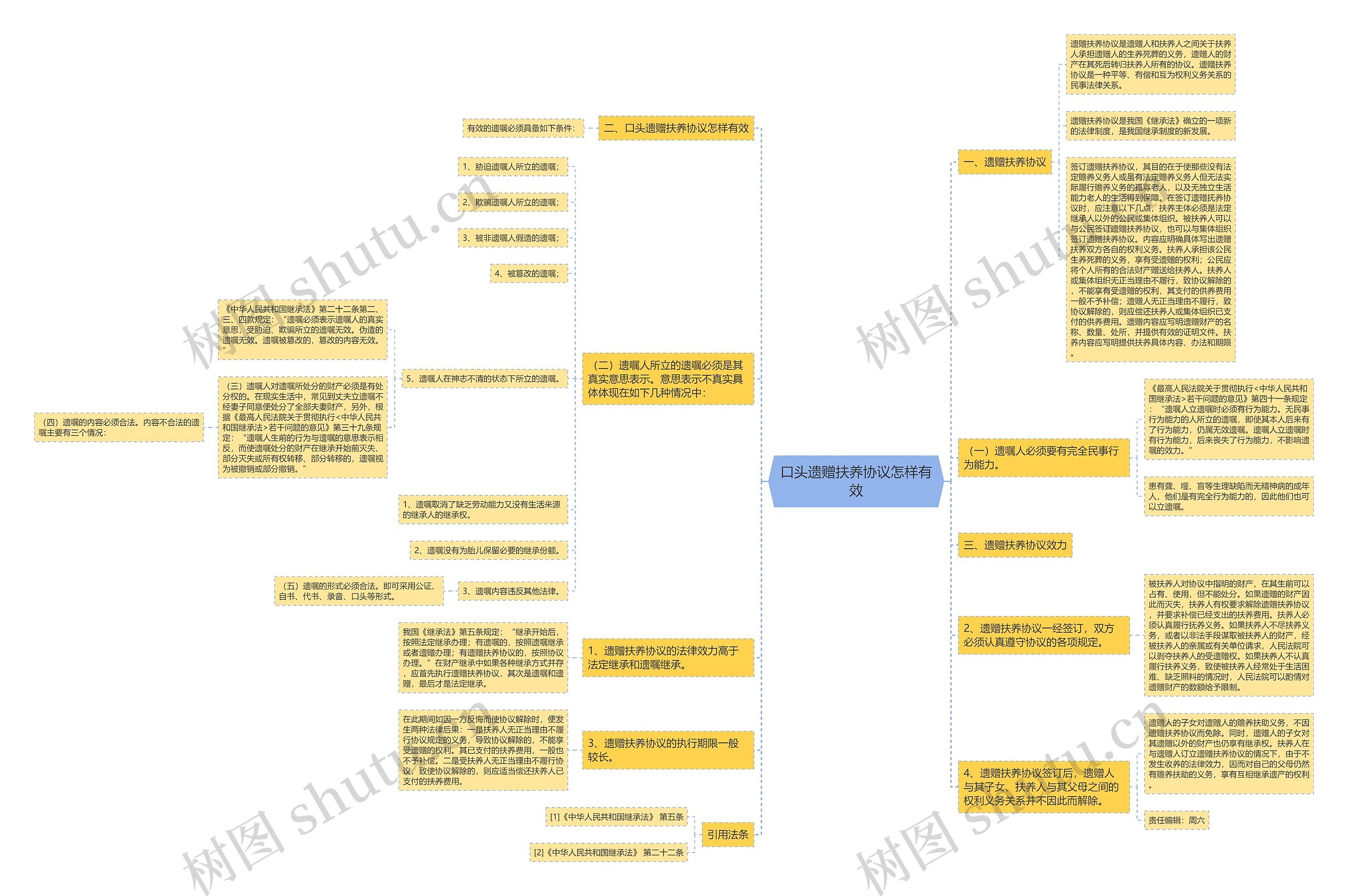 口头遗赠扶养协议怎样有效 口头遗赠扶养协议怎样有效