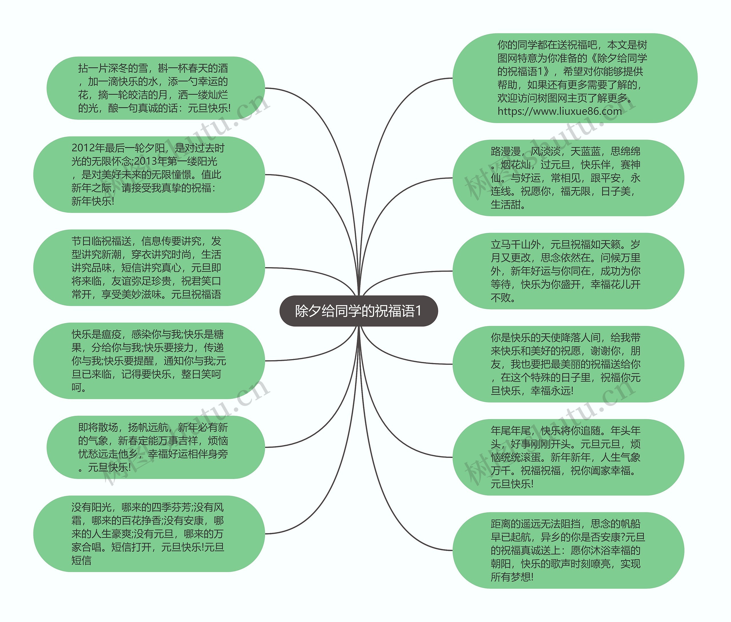 除夕给同学的祝福语1思维导图