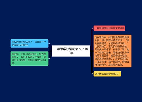 一年级学校运动会作文100字