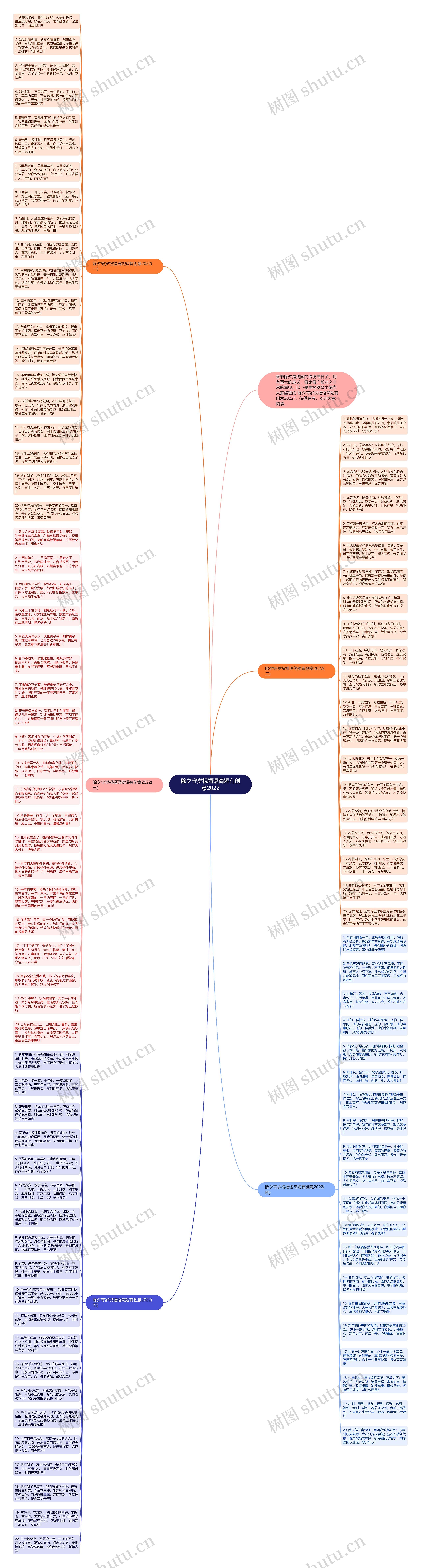 除夕守岁祝福语简短有创意2022思维导图