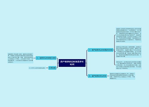 房产继承诉讼时效是多长时间