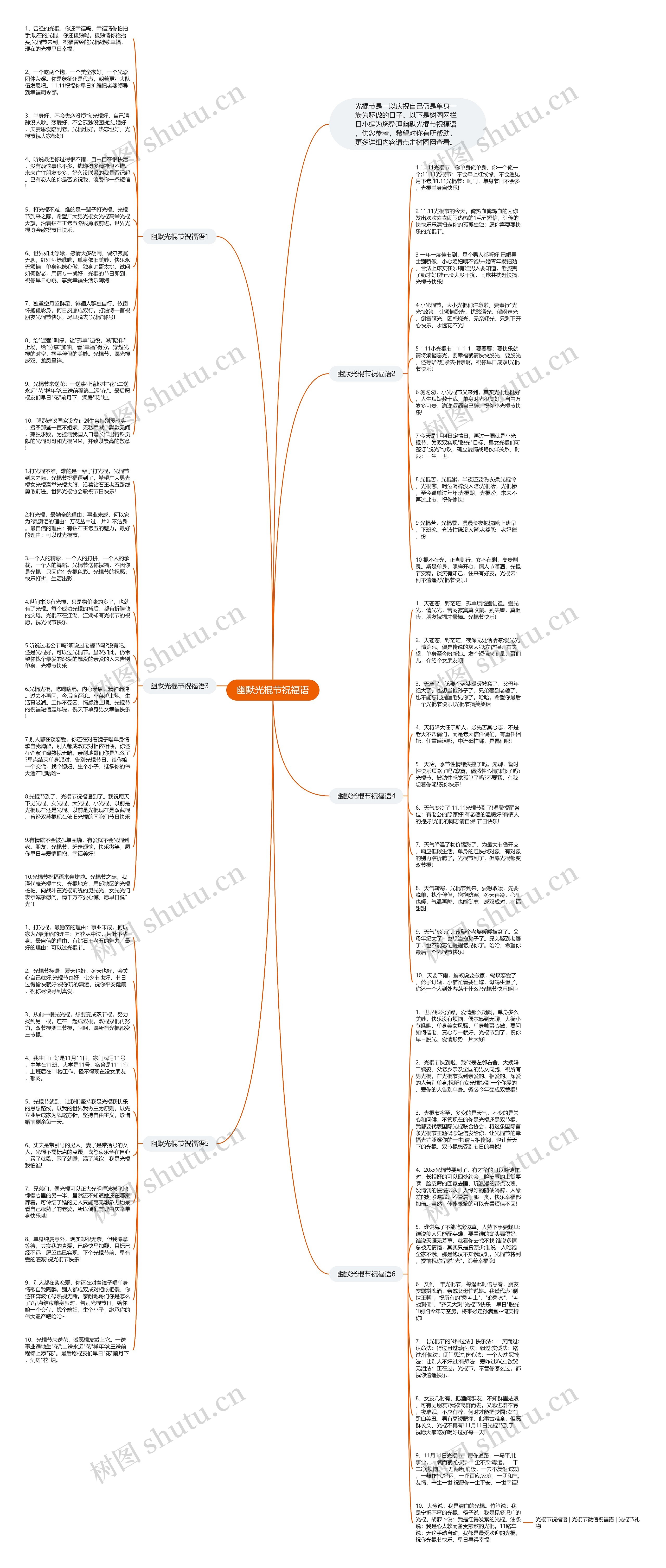 幽默光棍节祝福语思维导图