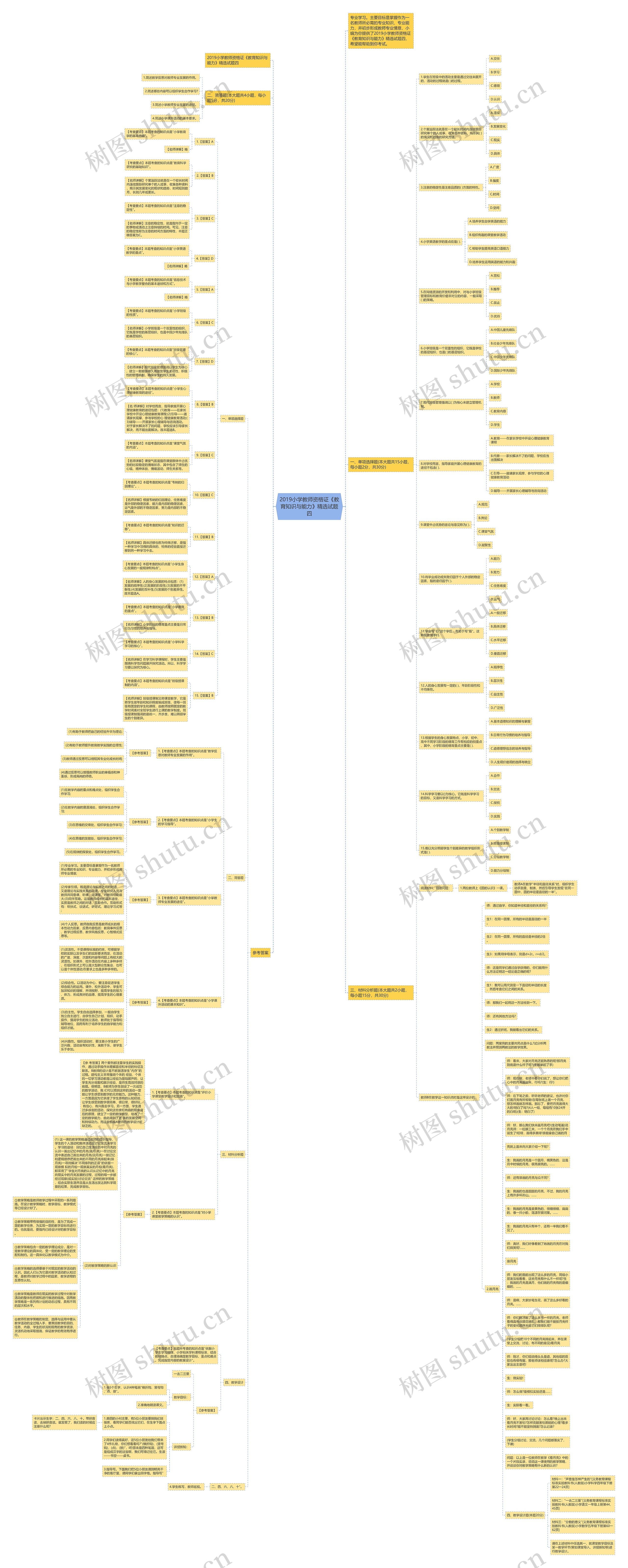 2019小学教师资格证《教育知识与能力》精选试题四思维导图