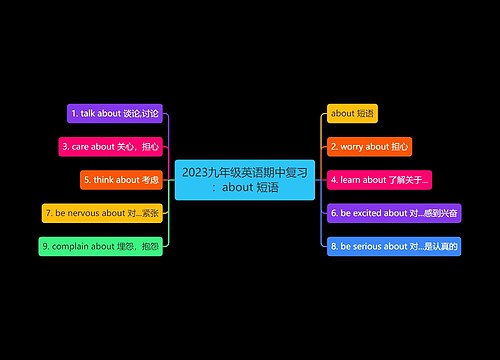 2023九年级英语期中复习：about 短语