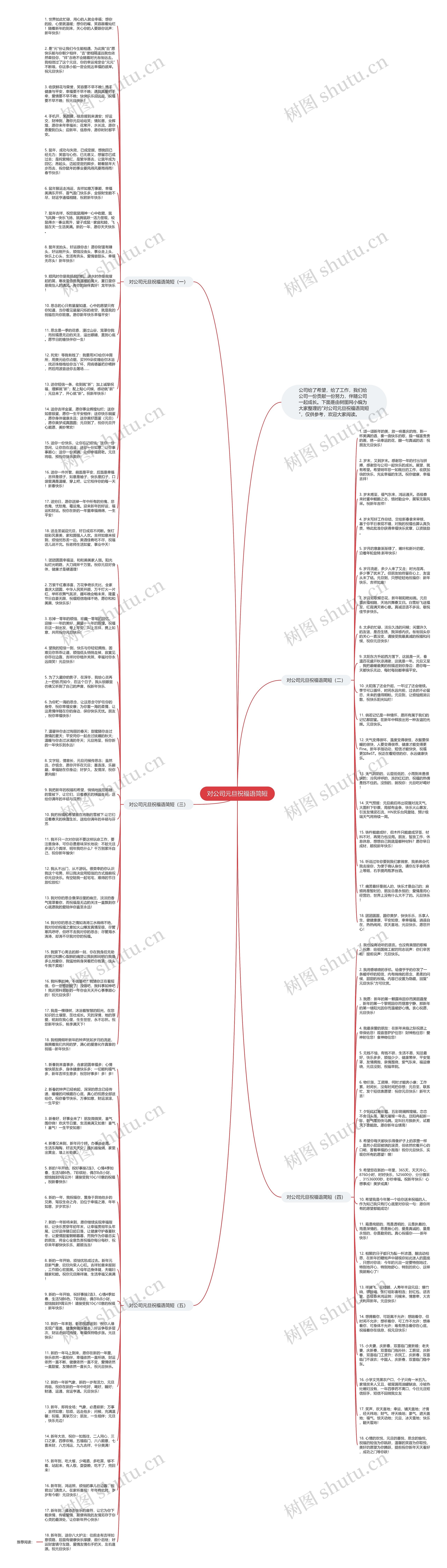 对公司元旦祝福语简短思维导图
