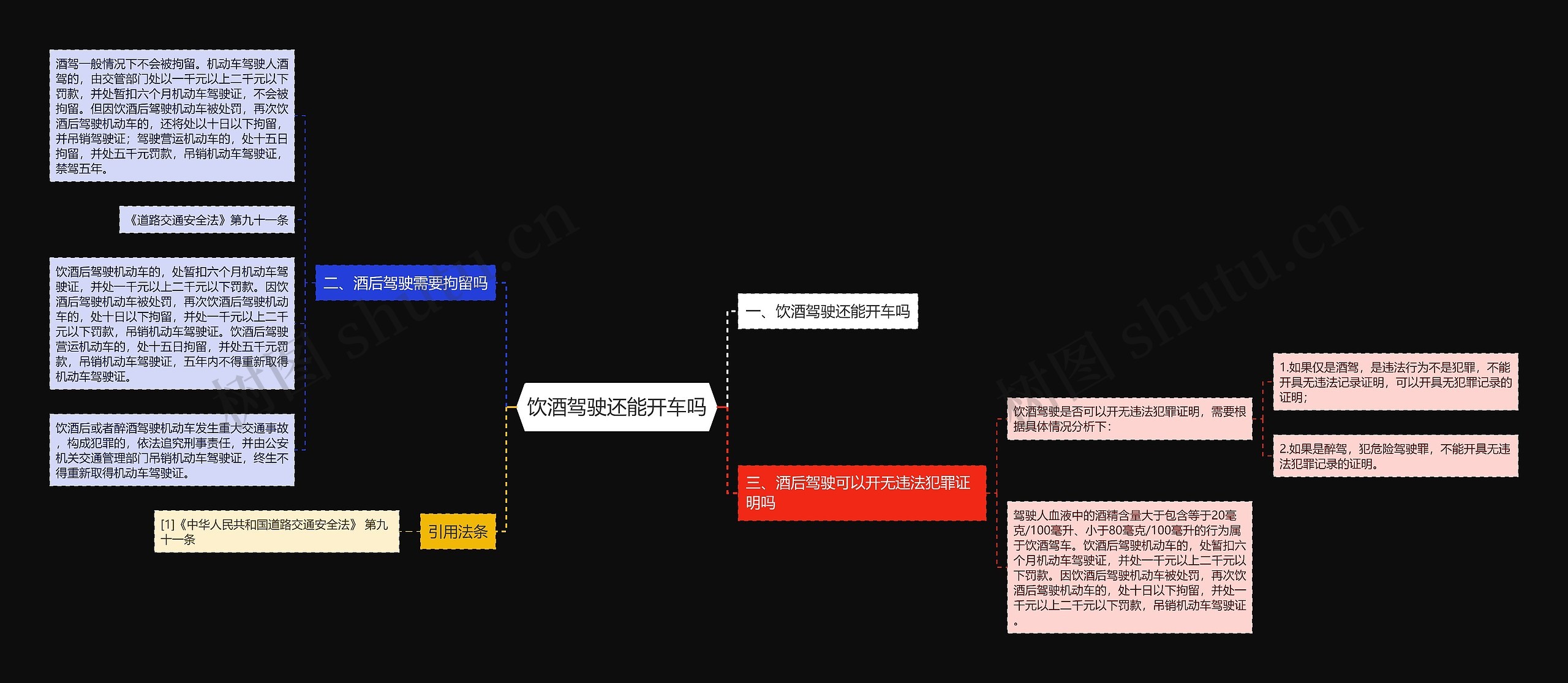 饮酒驾驶还能开车吗思维导图