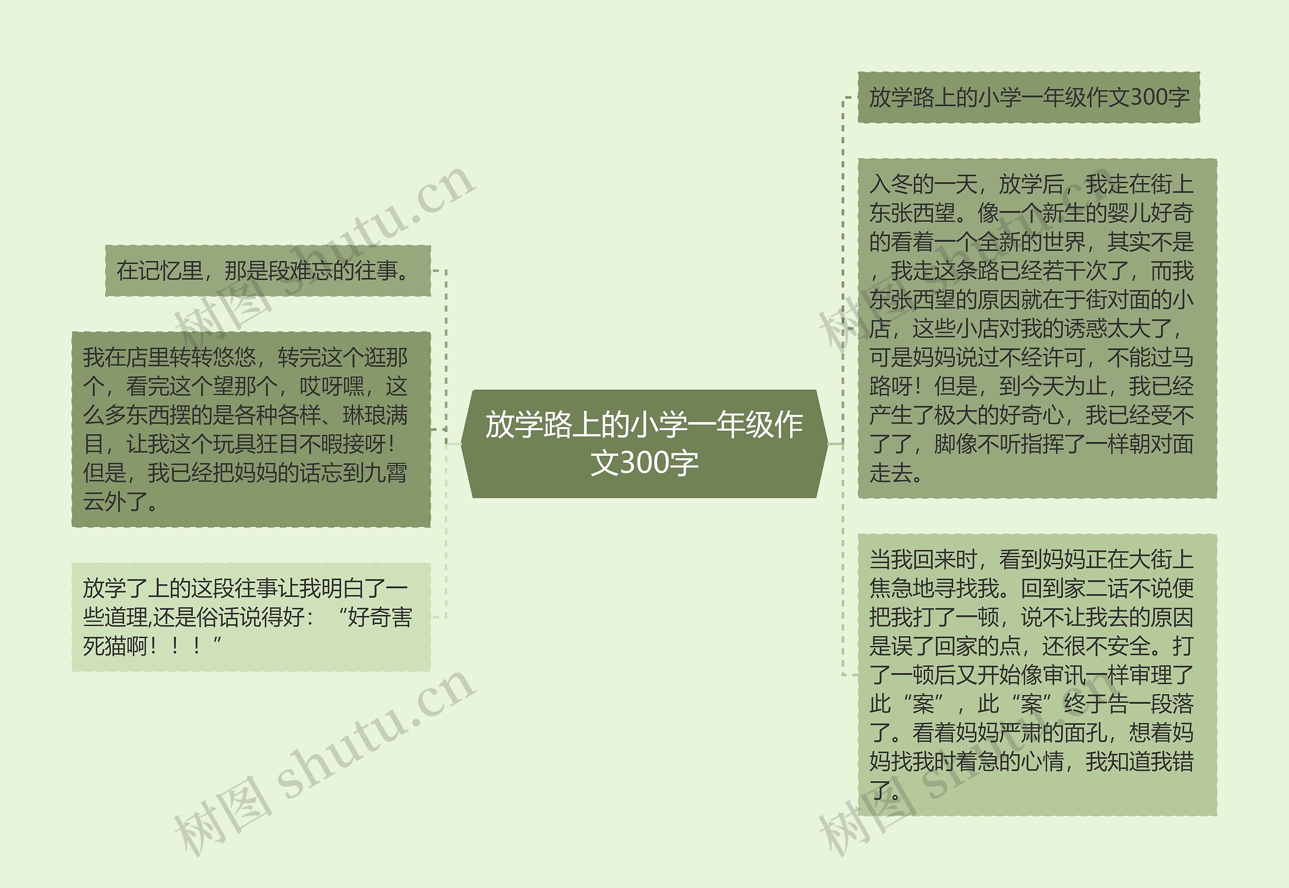 放学路上的小学一年级作文300字