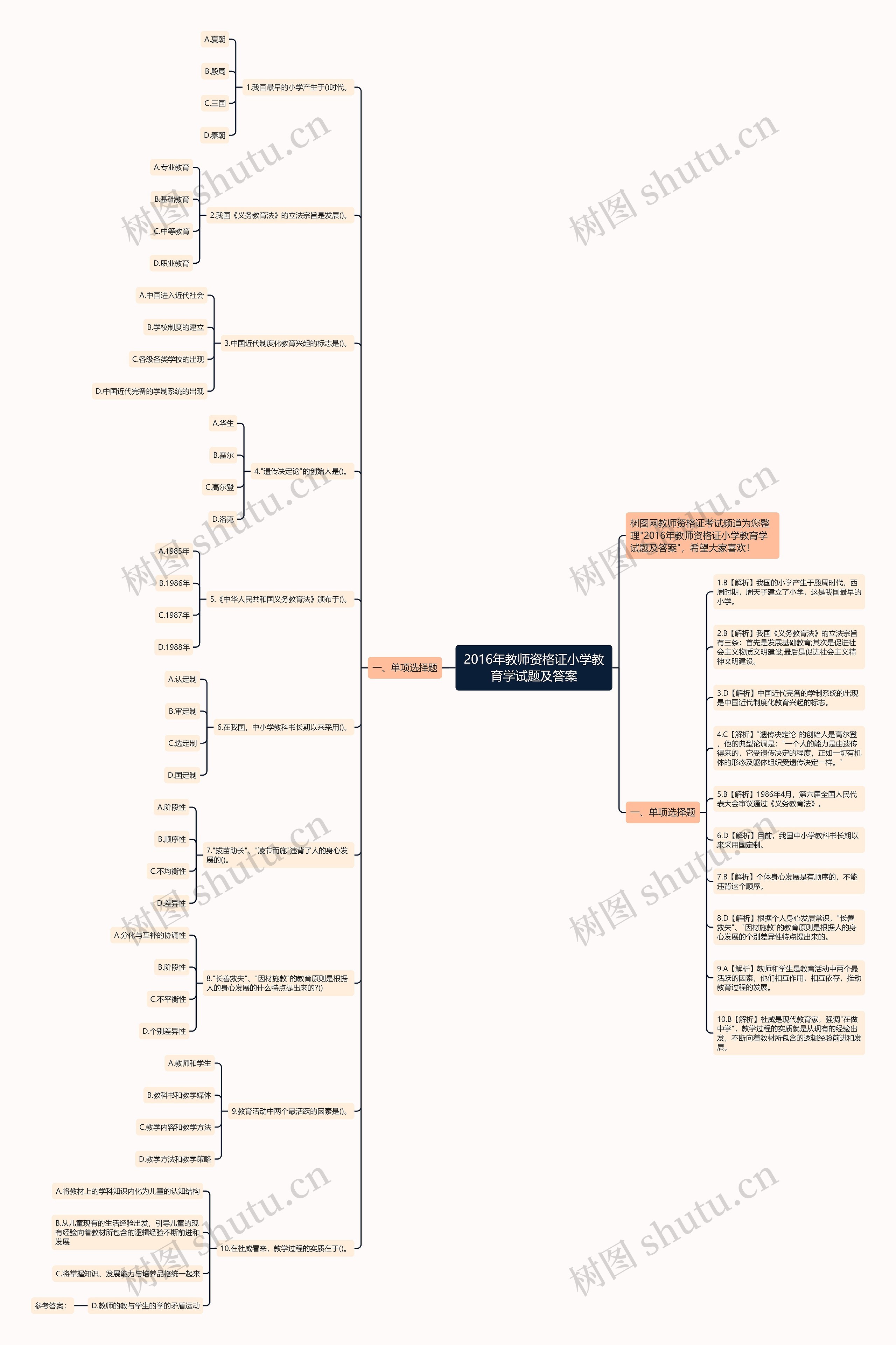 2016年教师资格证小学教育学试题及答案思维导图