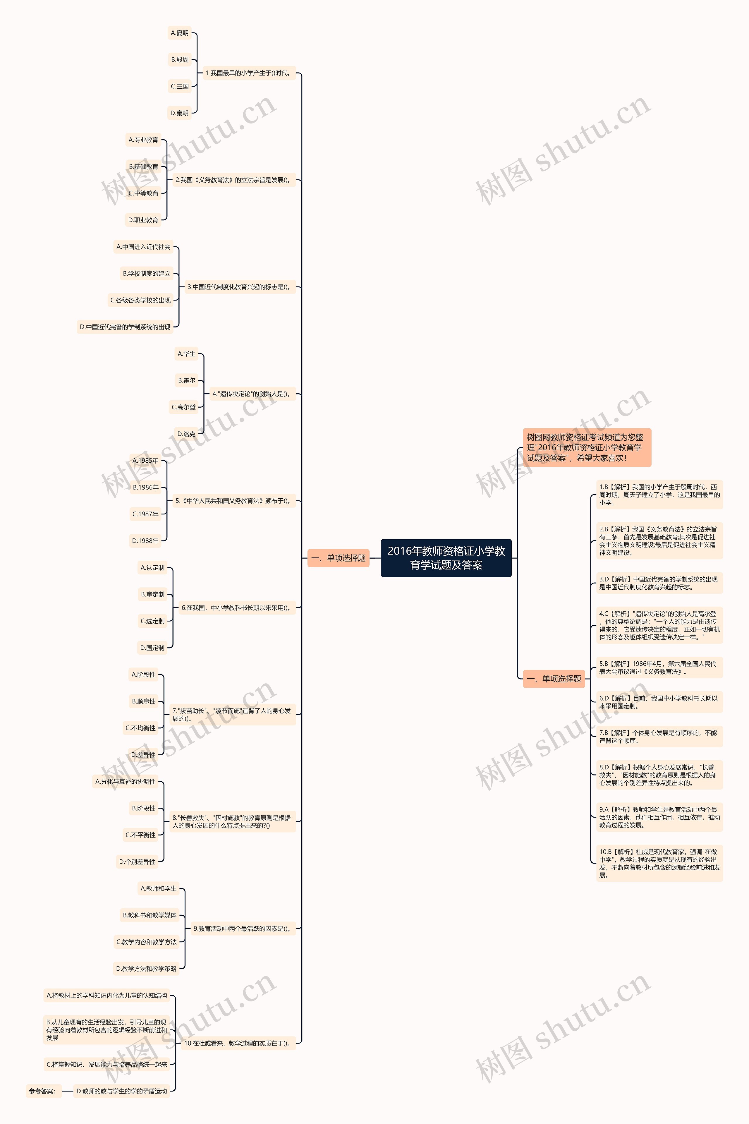 2016年教师资格证小学教育学试题及答案思维导图高清图 2016年教师资格证小学教育学试题及答案思维导图