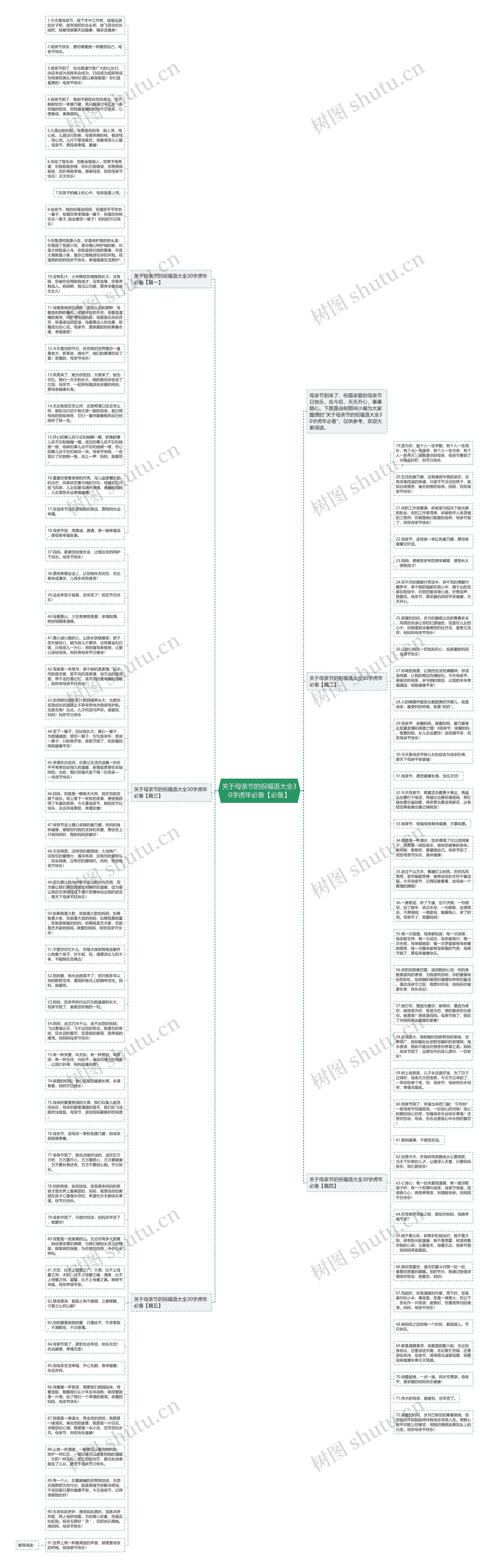 关于母亲节的祝福语大全30字虎年必备【必备】思维导图