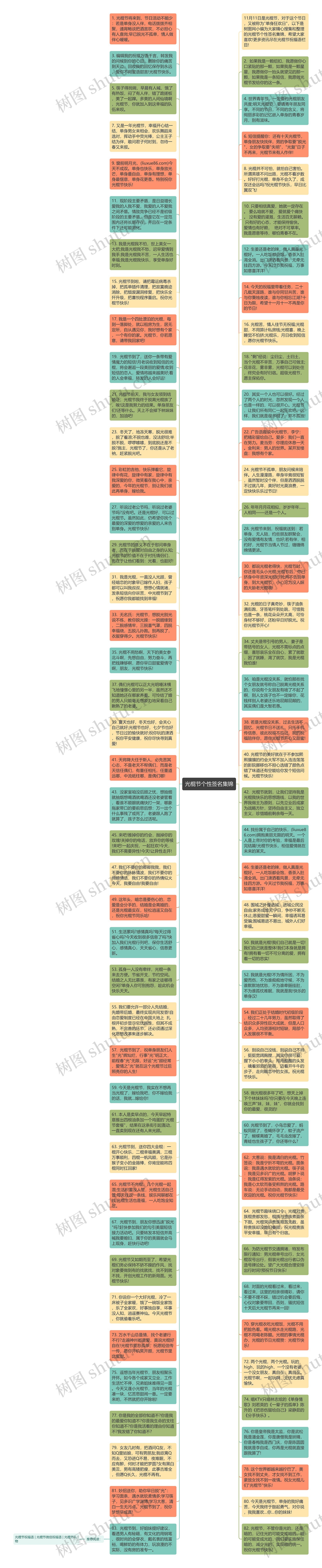 光棍节个性签名集锦思维导图