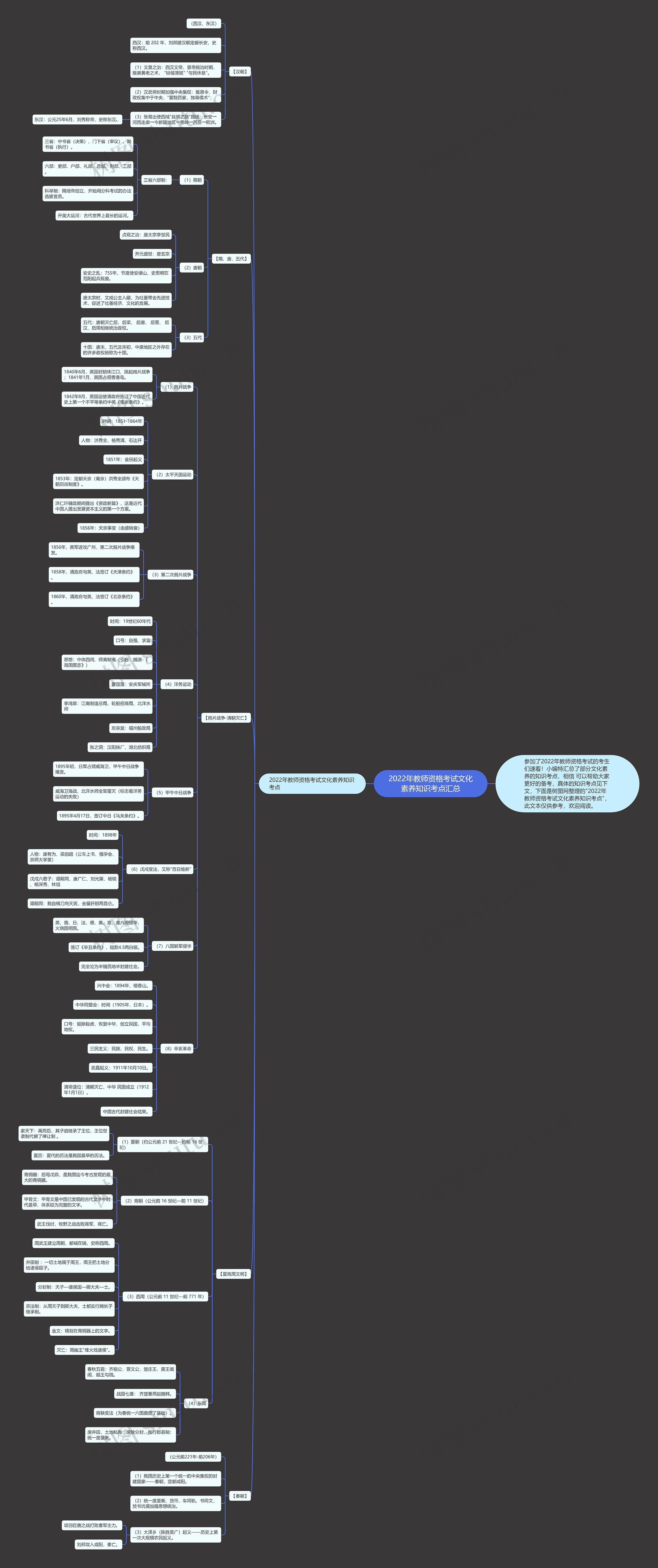 2022年教师资格考试文化素养知识考点汇总 2022年教师资格考试文化素养知识考点汇总
