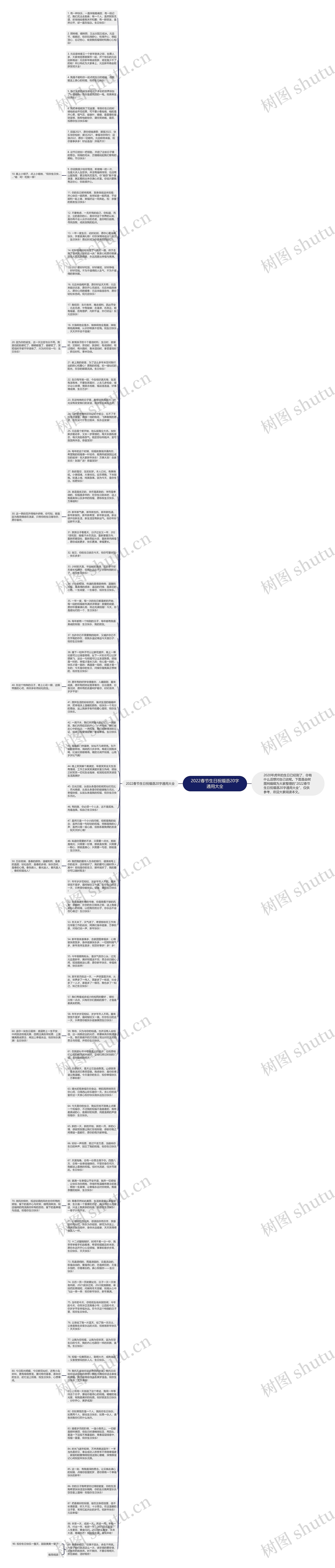 2022春节生日祝福语20字通用大全思维导图