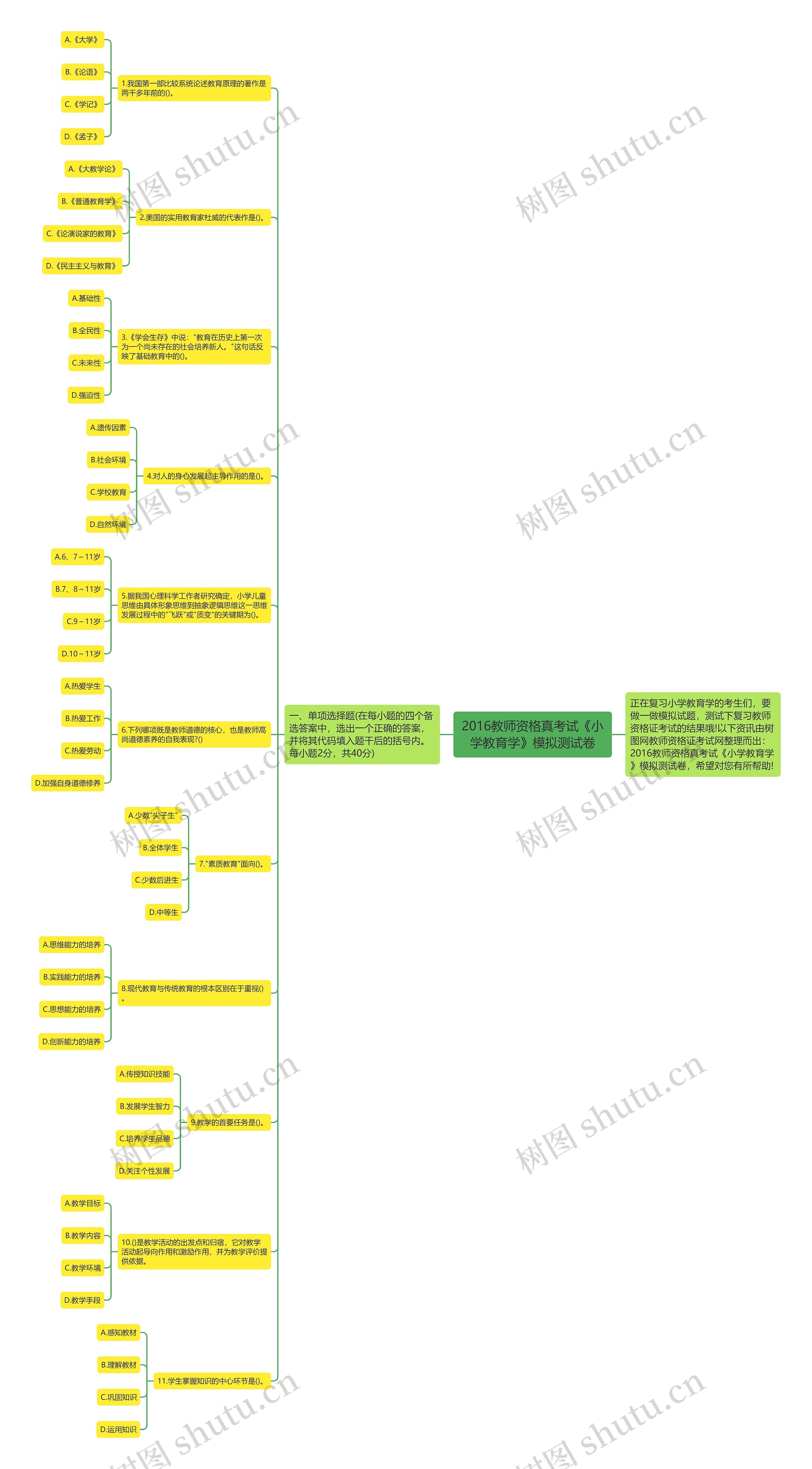 2016教师资格真考试《小学教育学》模拟测试卷思维导图