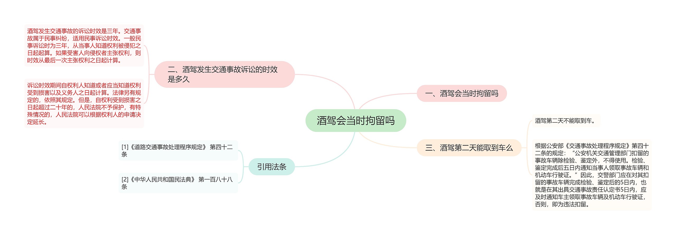 酒驾会当时拘留吗思维导图