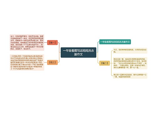 一年级看图写话妈妈洗衣服作文