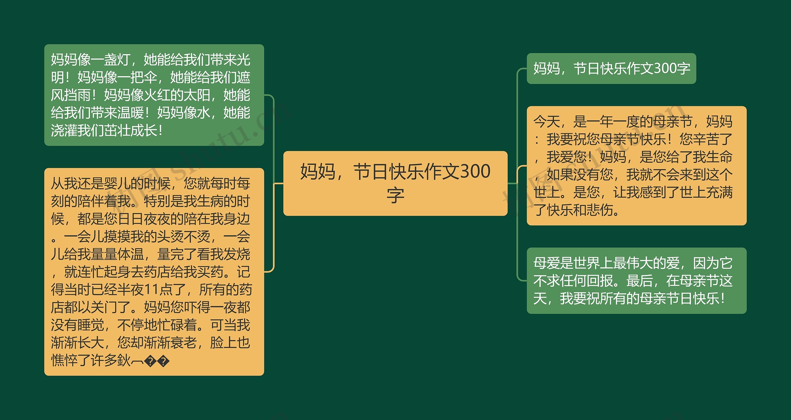 妈妈,节日快乐作文300字 妈妈,节日快乐作文300字