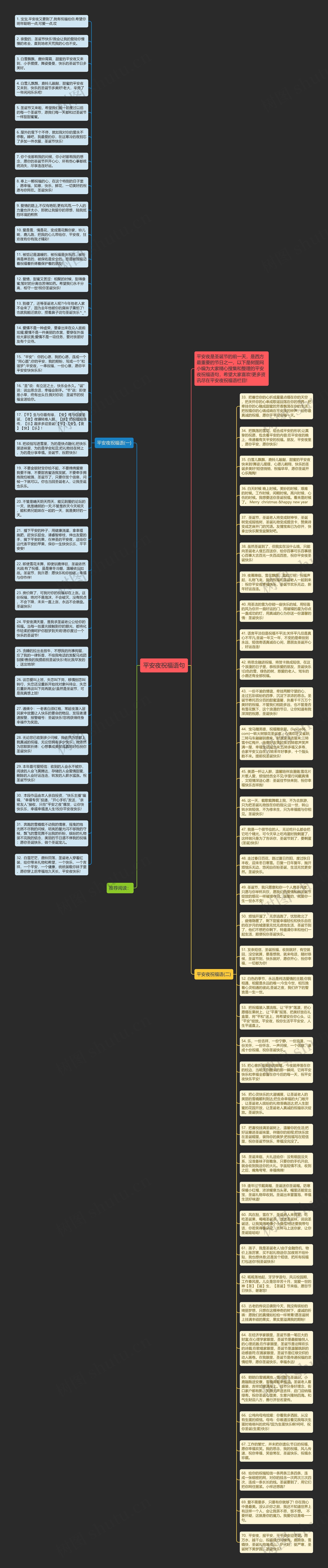 平安夜祝福语句思维导图