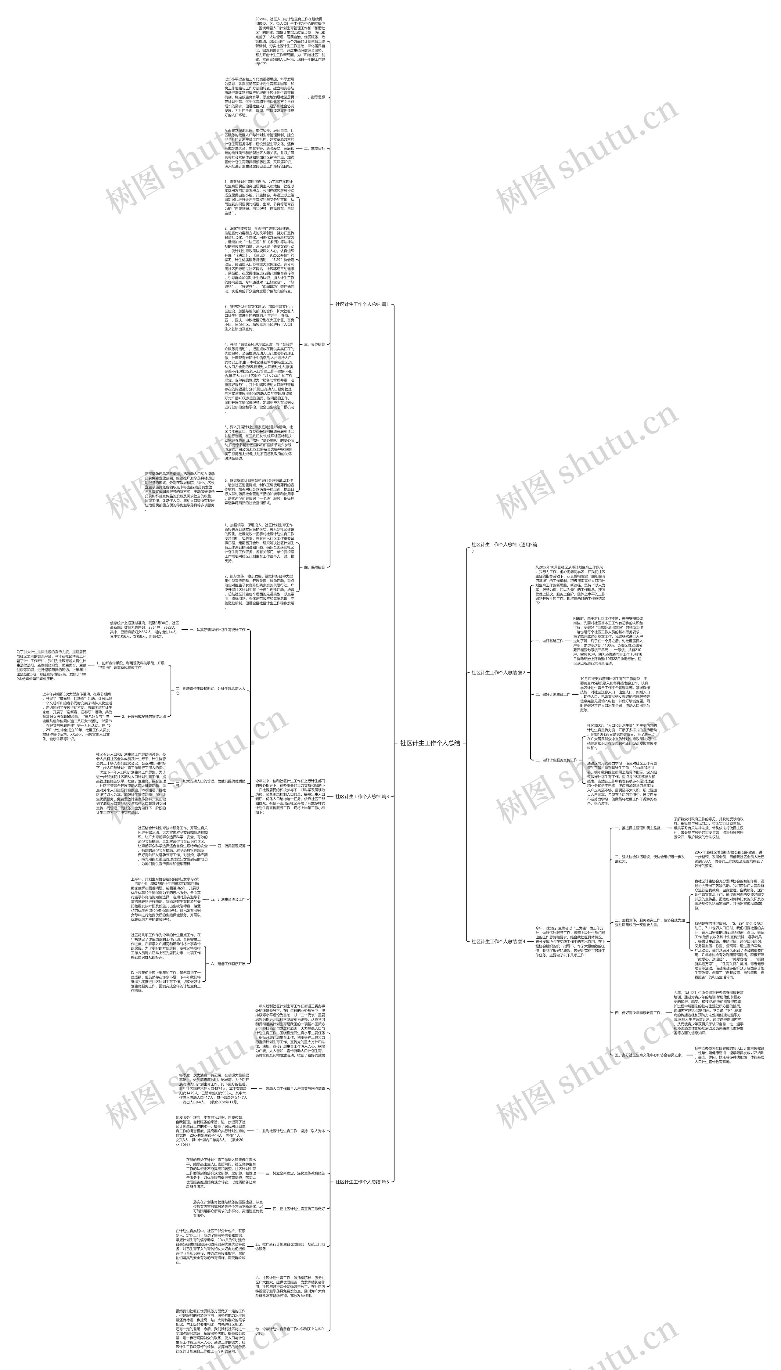 社区计生工作个人总结思维导图
