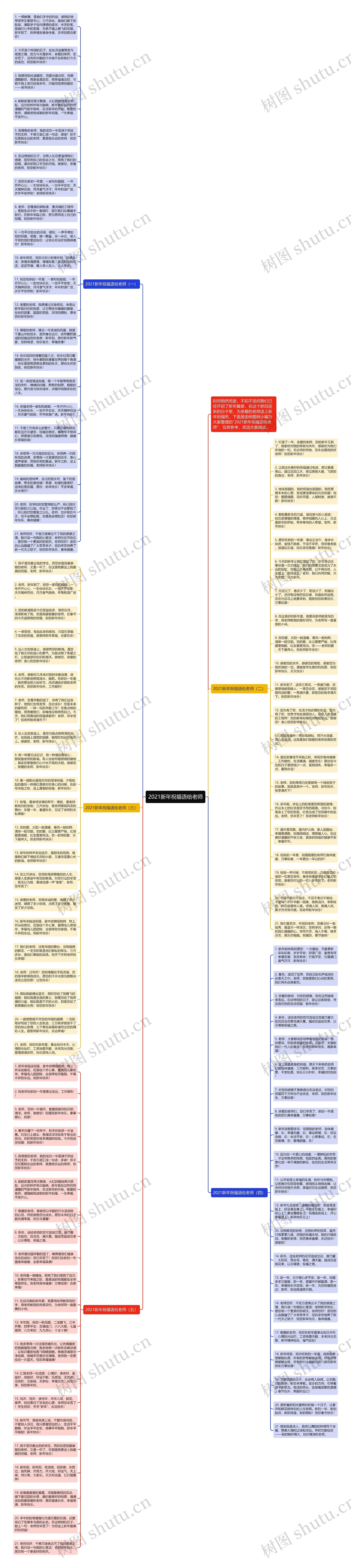 2021新年祝福语给老师思维导图
