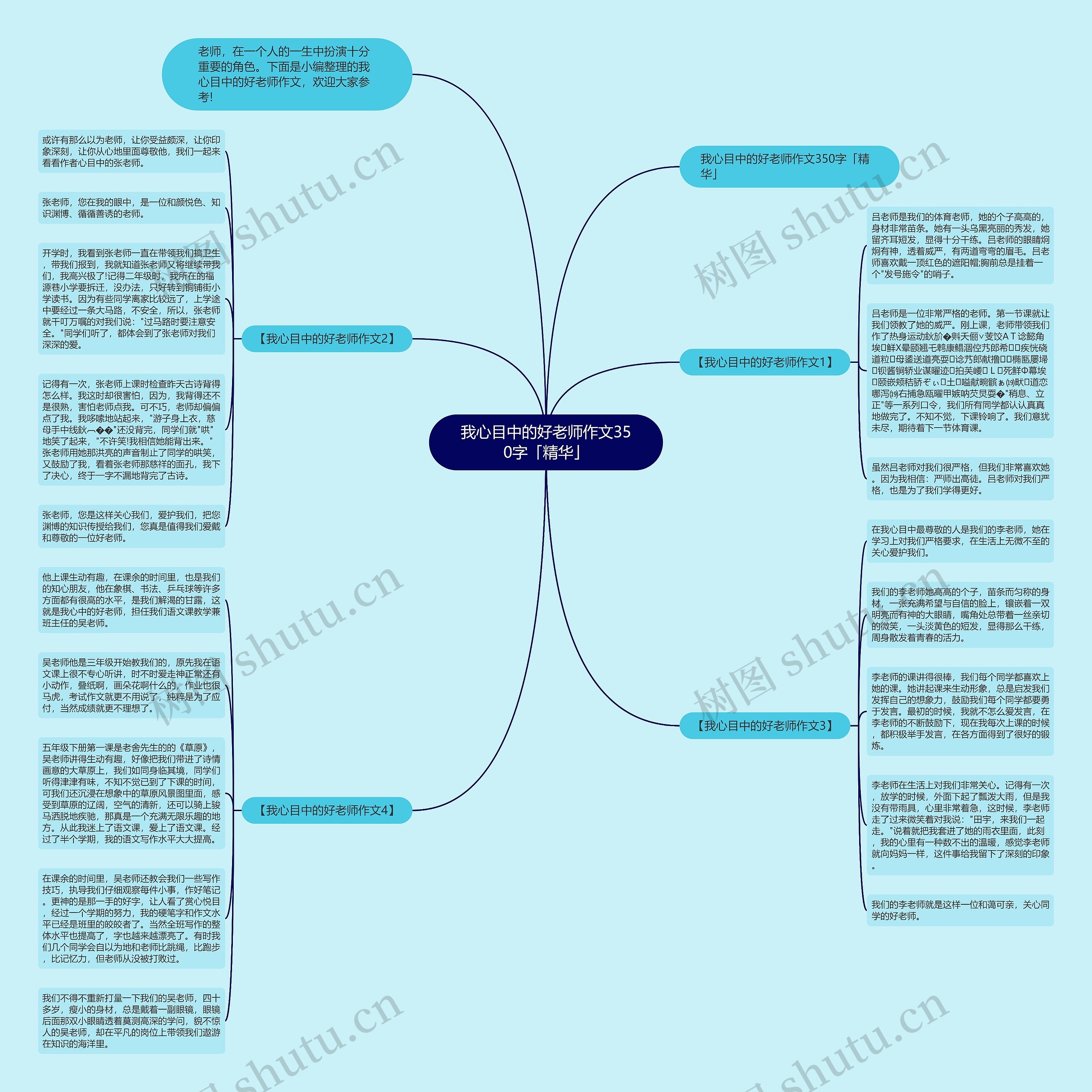 我心目中的好老师作文350字「精华」思维导图