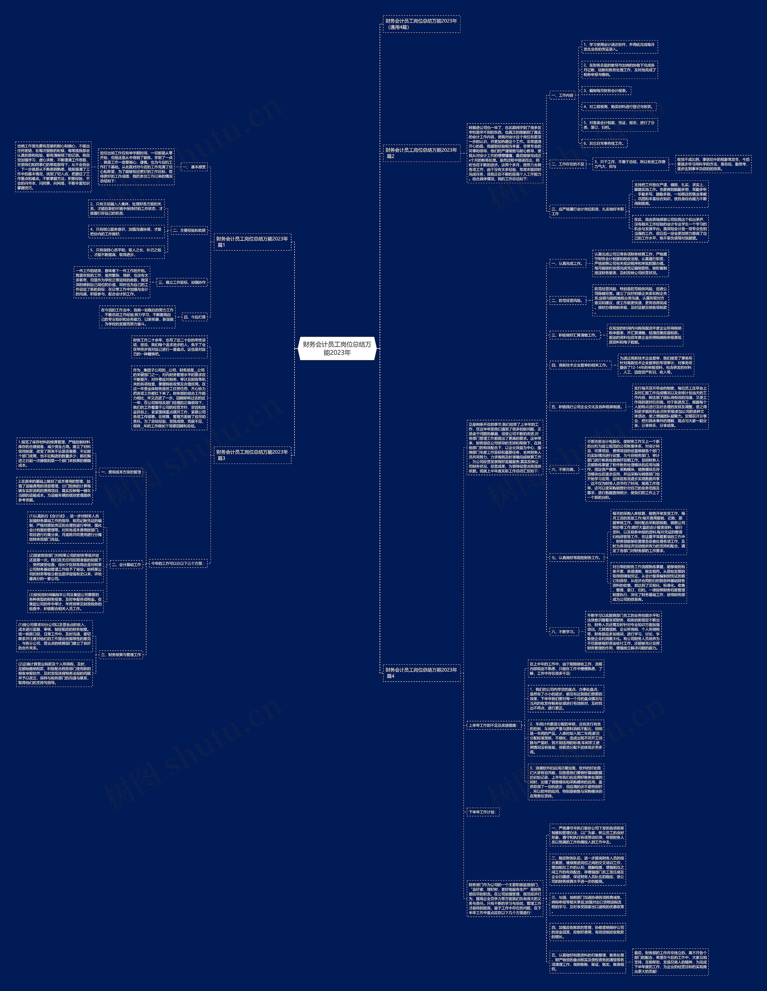 财务会计员工岗位总结万能2023年思维导图