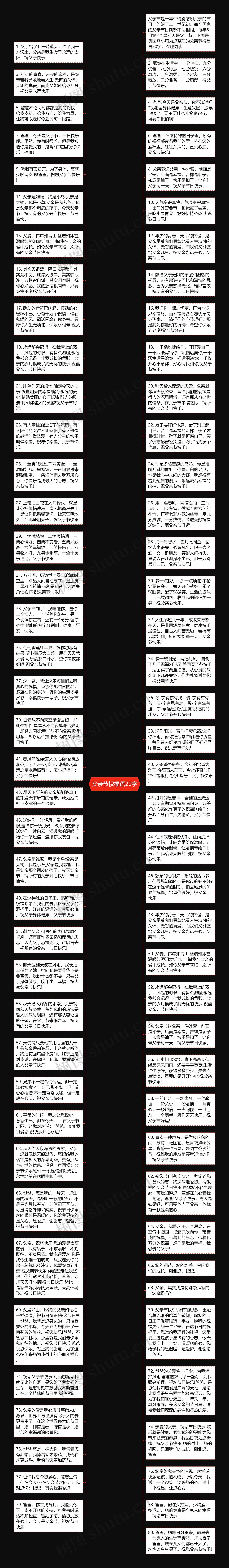 父亲节祝福语20字思维导图