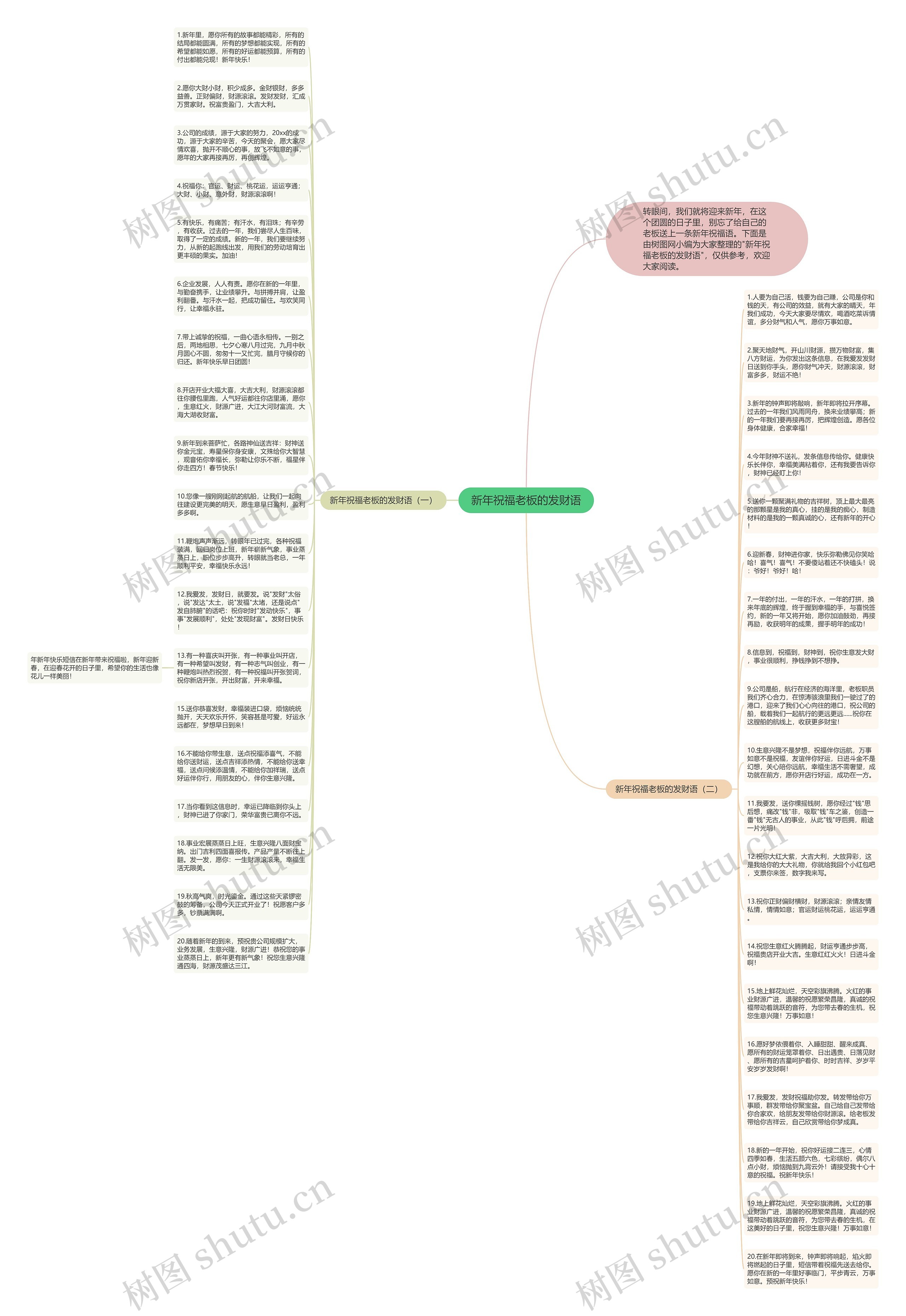 新年祝福老板的发财语思维导图