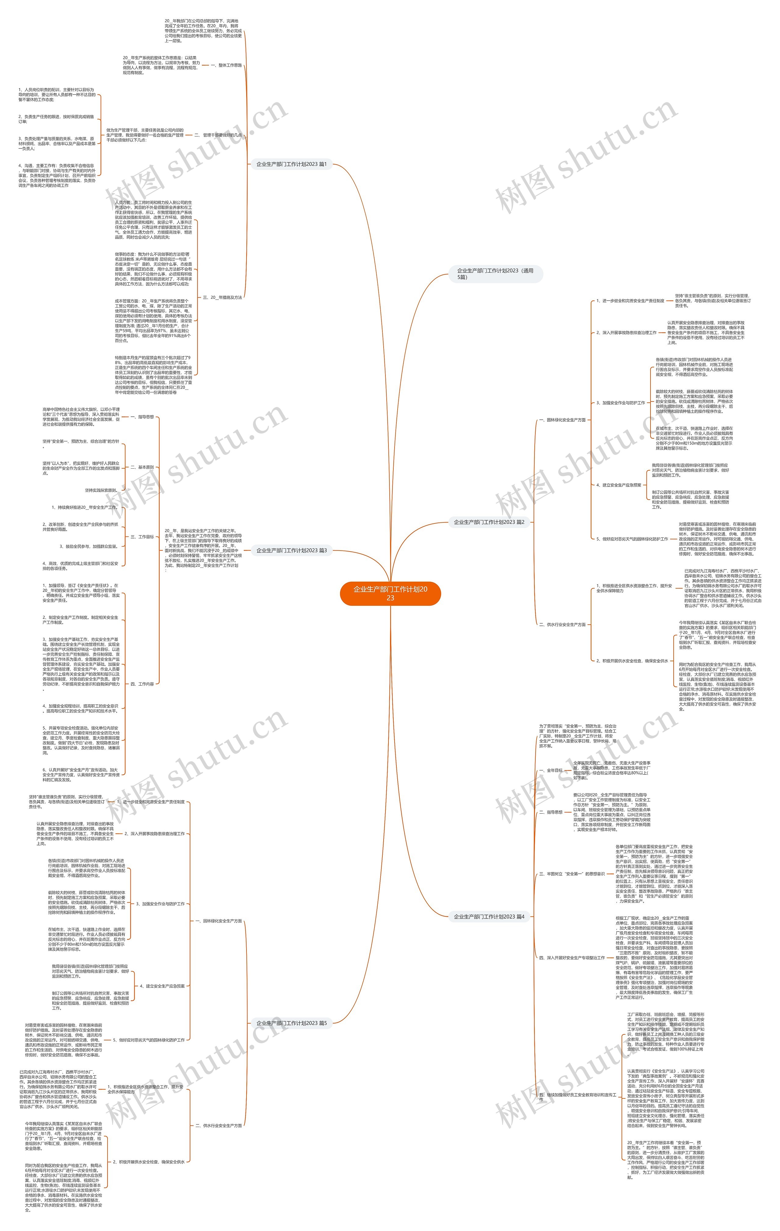 企业生产部门工作计划2023思维导图