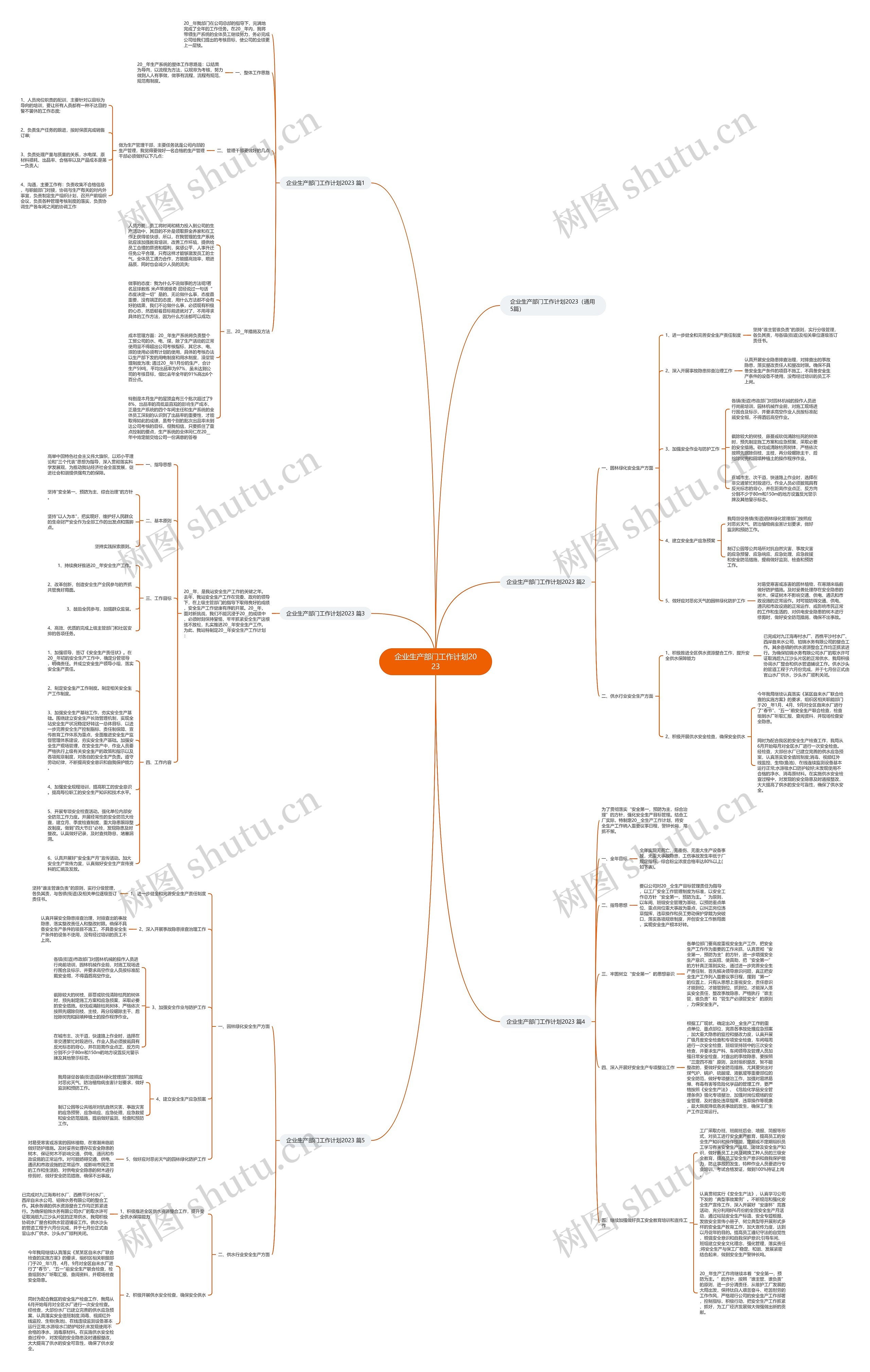 企业生产部门工作计划2023 企业生产部门工作计划2023