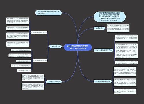2017教师资格中学教育学考点：教育与教育学