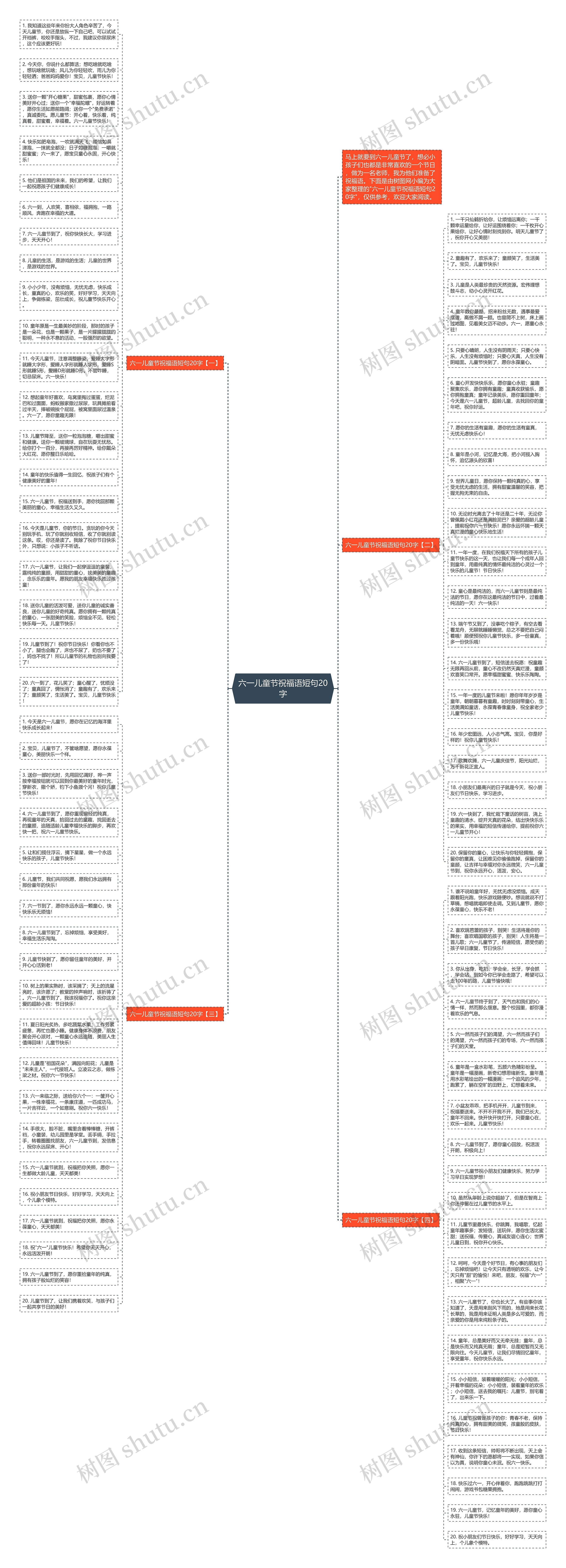 六一儿童节祝福语短句20字思维导图