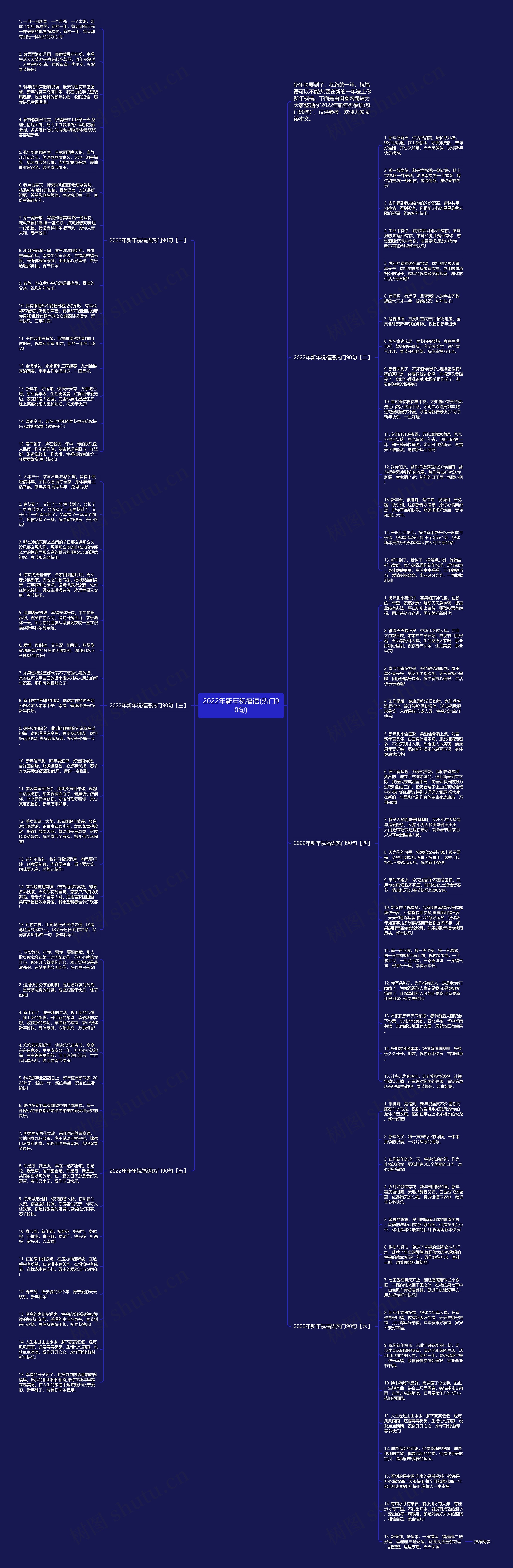 2022年新年祝福语(热门90句)思维导图