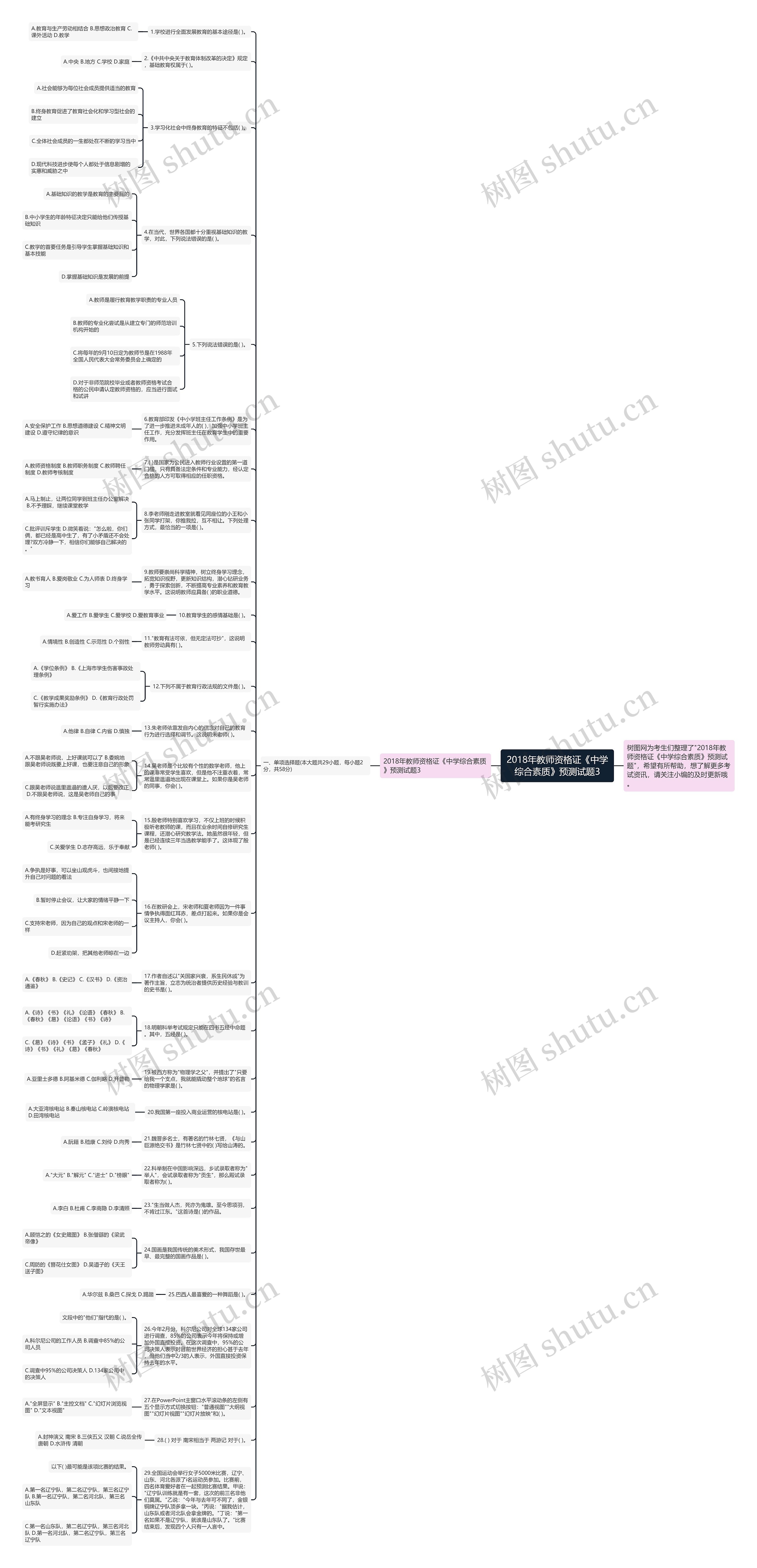 2018年教师资格证《中学综合素质》预测试题3思维导图