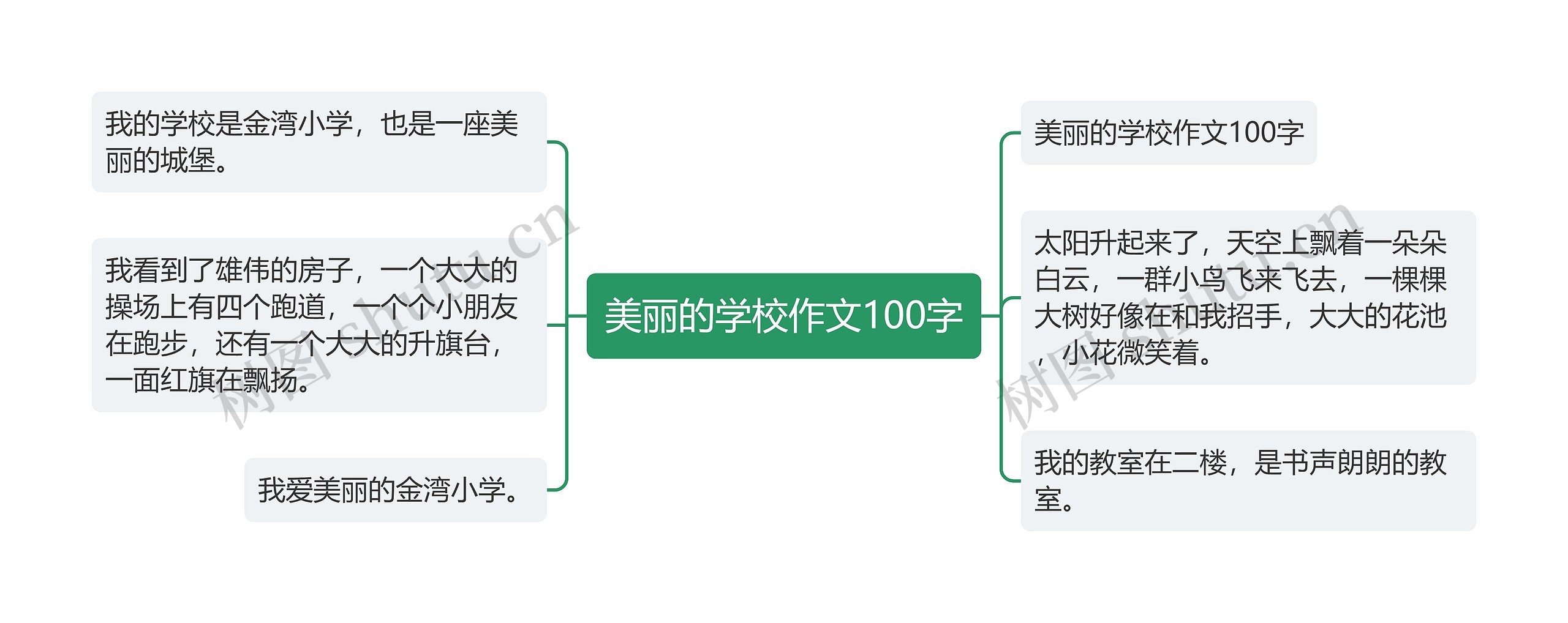 美丽的学校作文100字