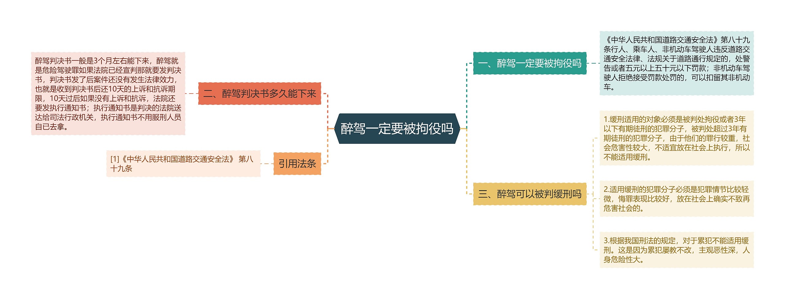 醉驾一定要被拘役吗