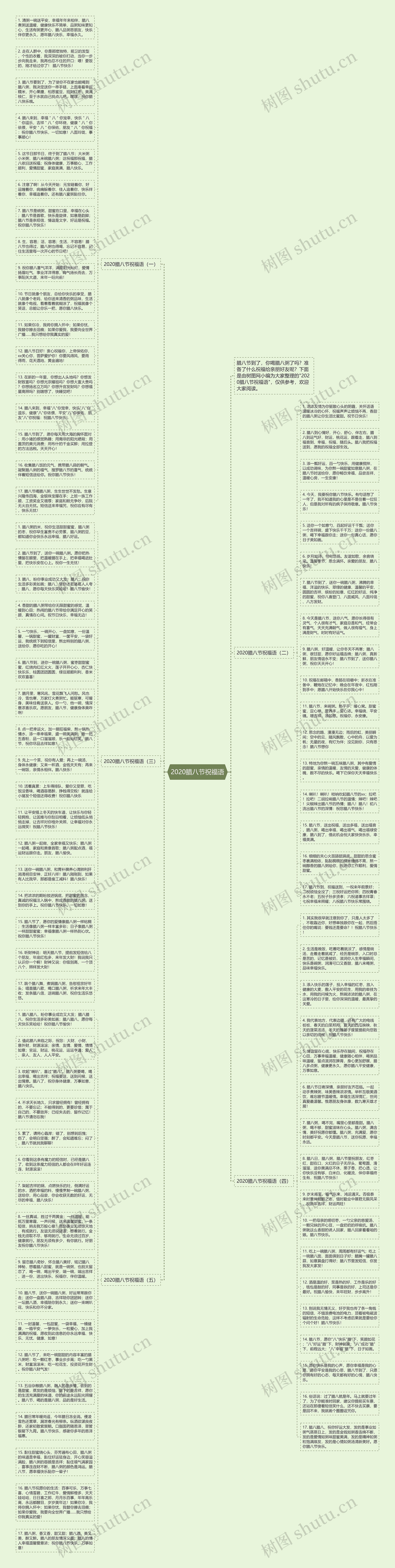 2020腊八节祝福语思维导图