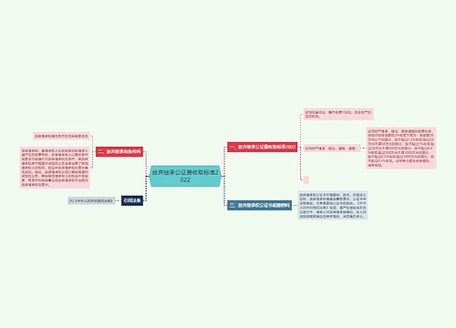 放弃继承公证费收取标准2022