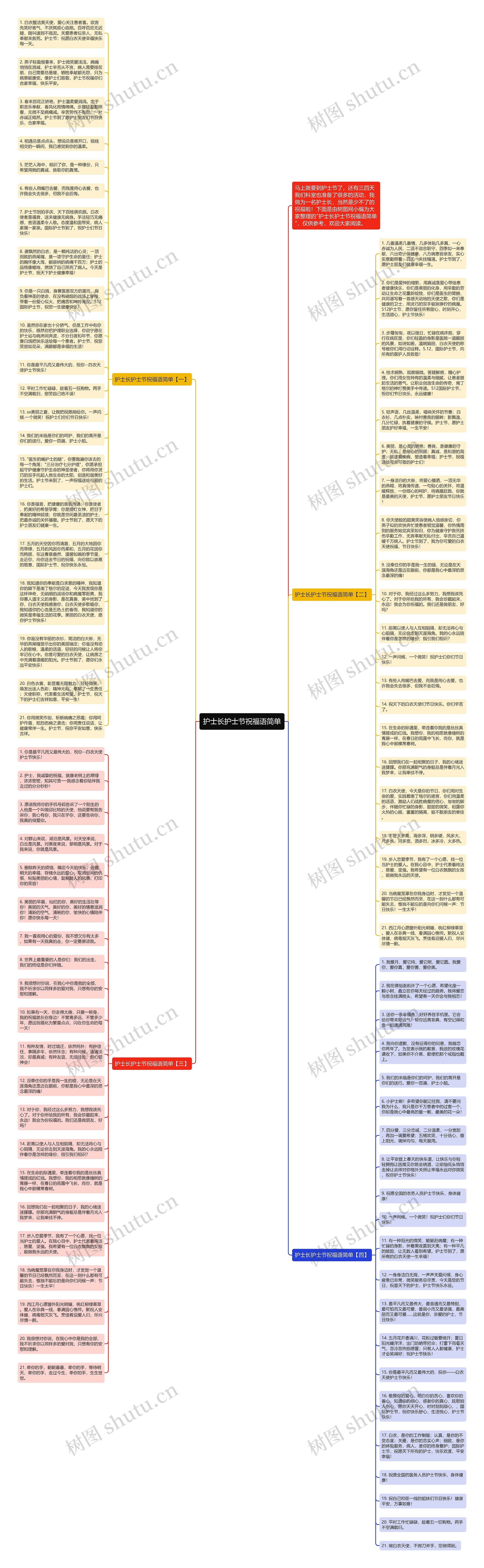 护士长护士节祝福语简单思维导图