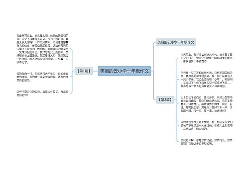 美丽的云小学一年级作文